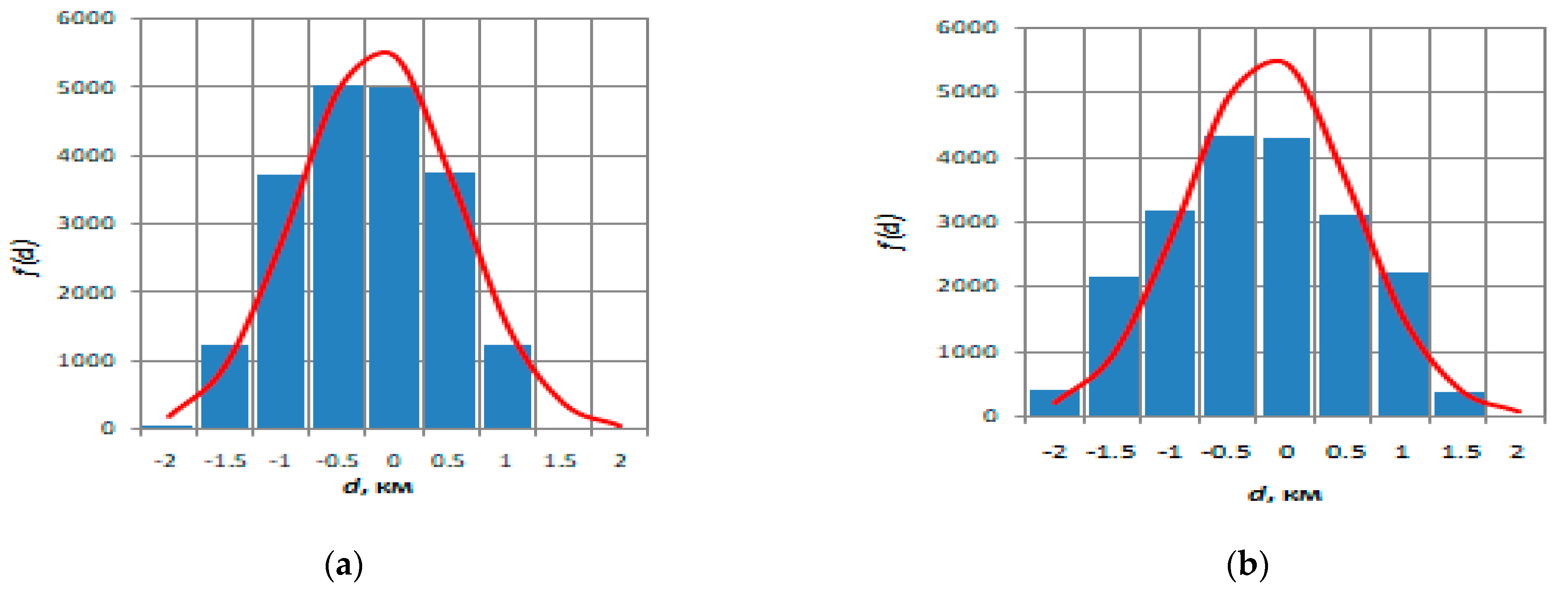 Information 12 00076 g009 Information 12 00076 g009