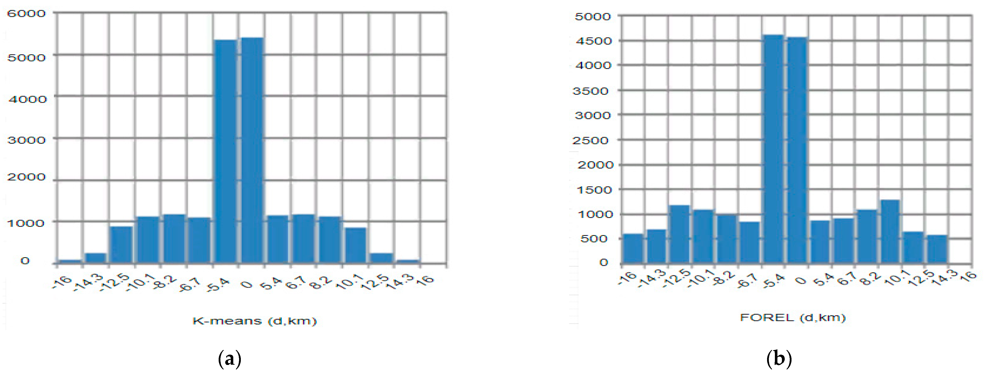 Information 12 00076 g010 Information 12 00076 g010