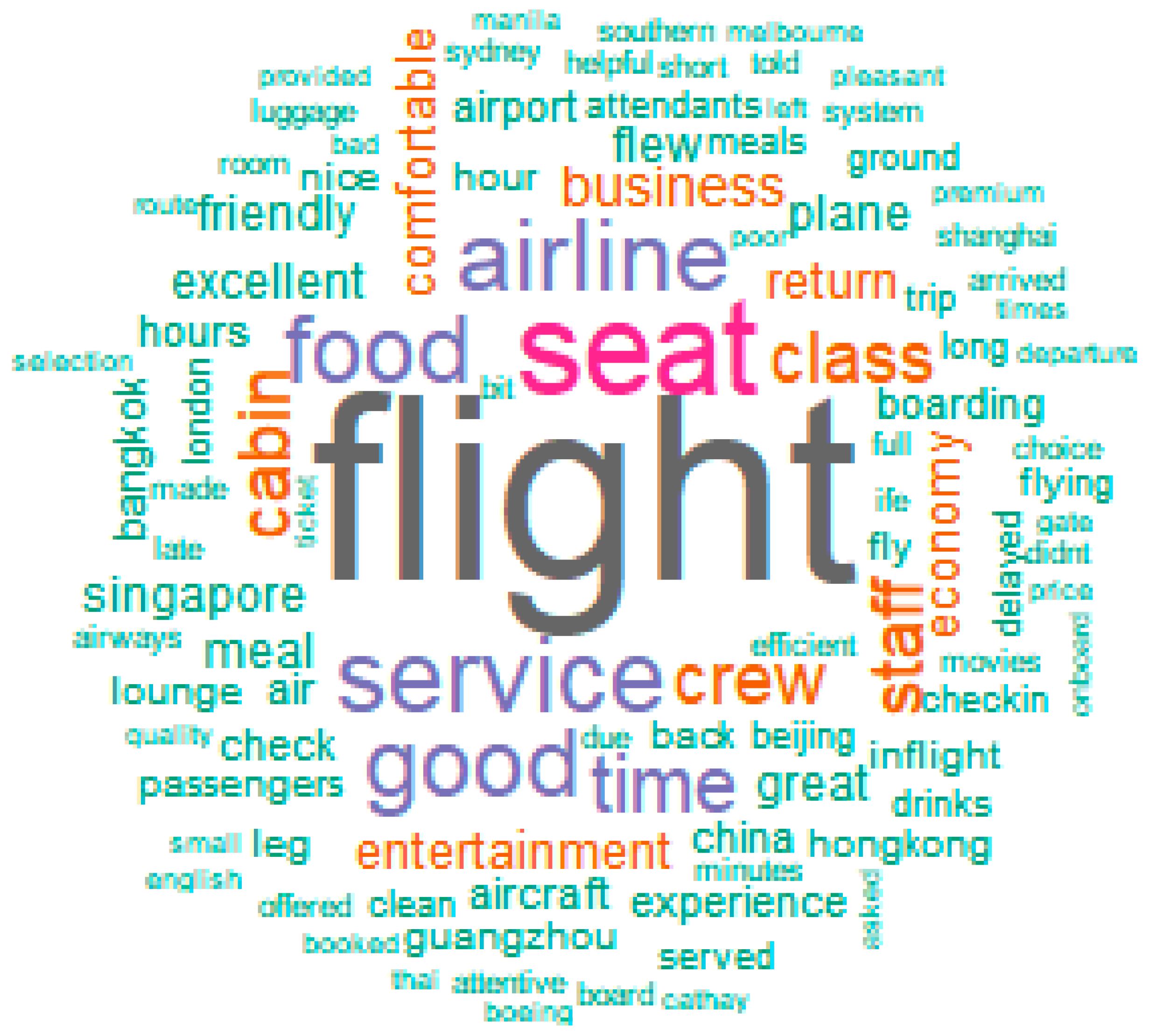 Information 12 00078 g003 Information 12 00078 g003