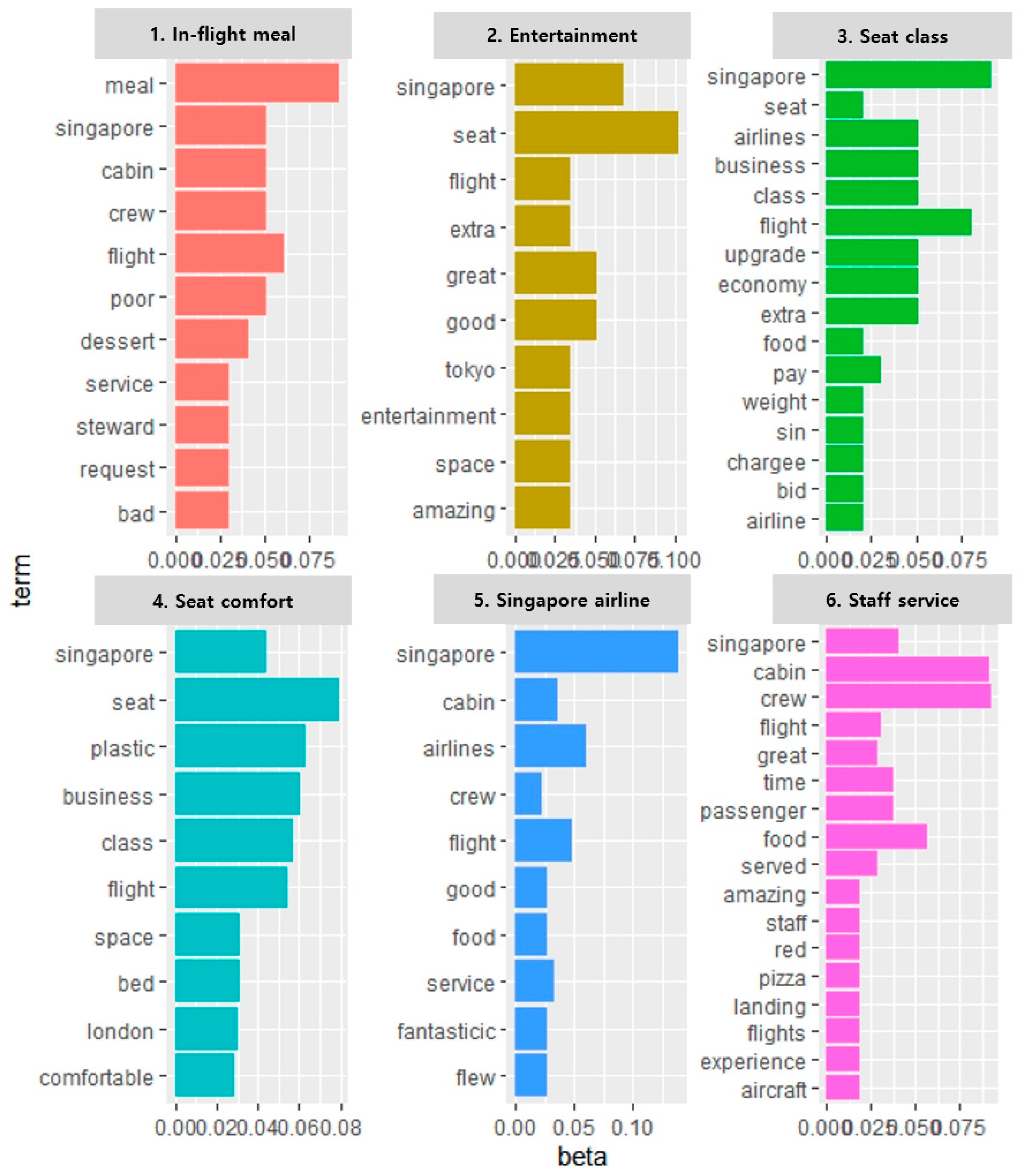 Information 12 00078 g004 Information 12 00078 g004