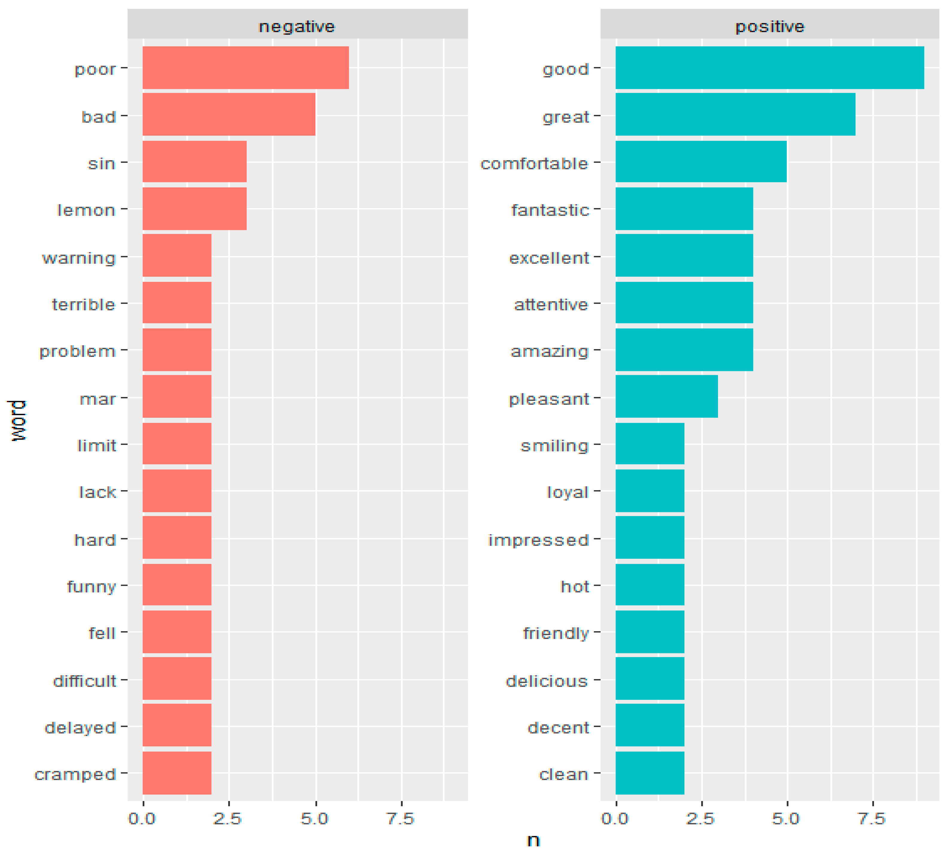 Information 12 00078 g005 Information 12 00078 g005