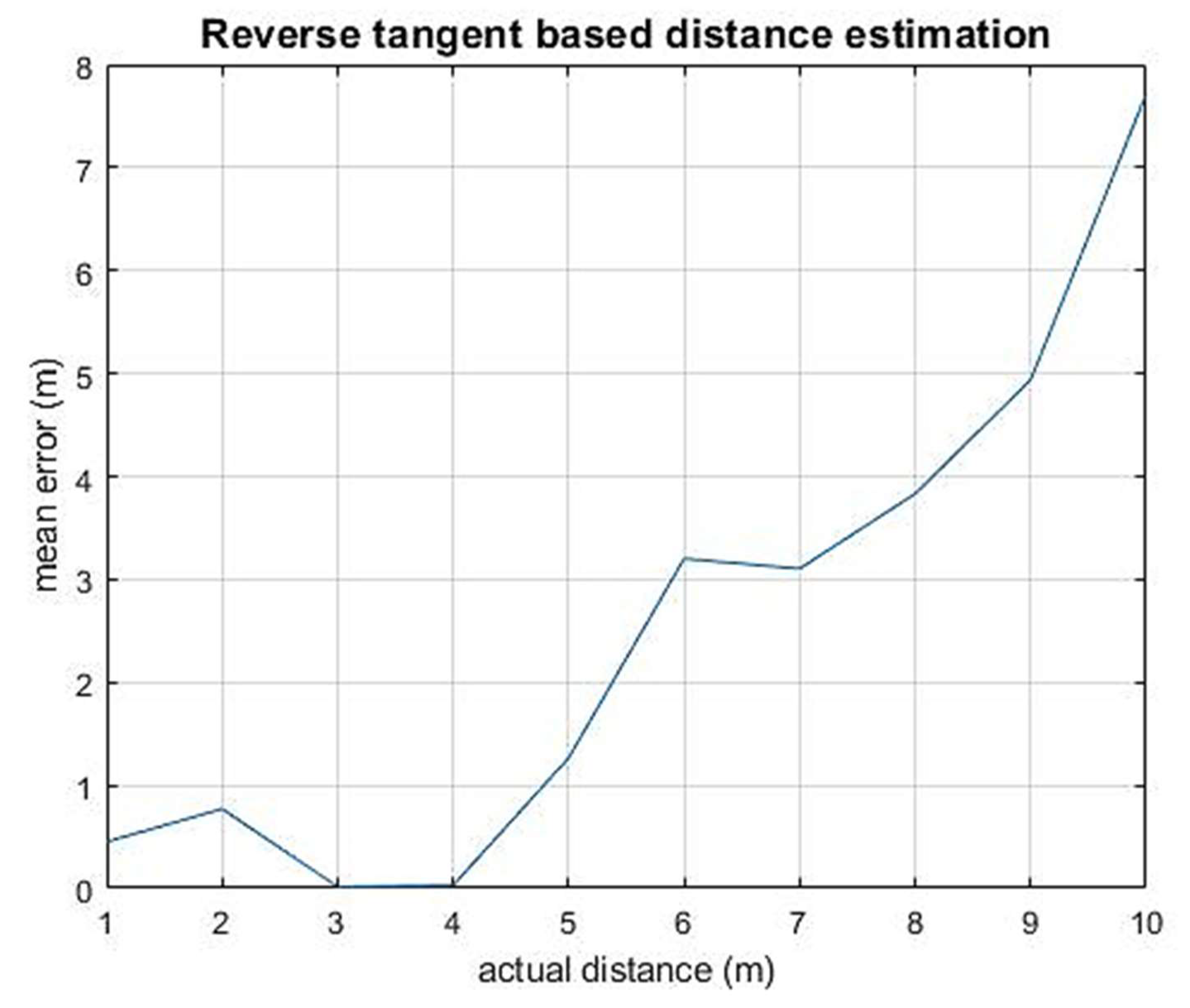 Information 12 00080 g006 Information 12 00080 g006
