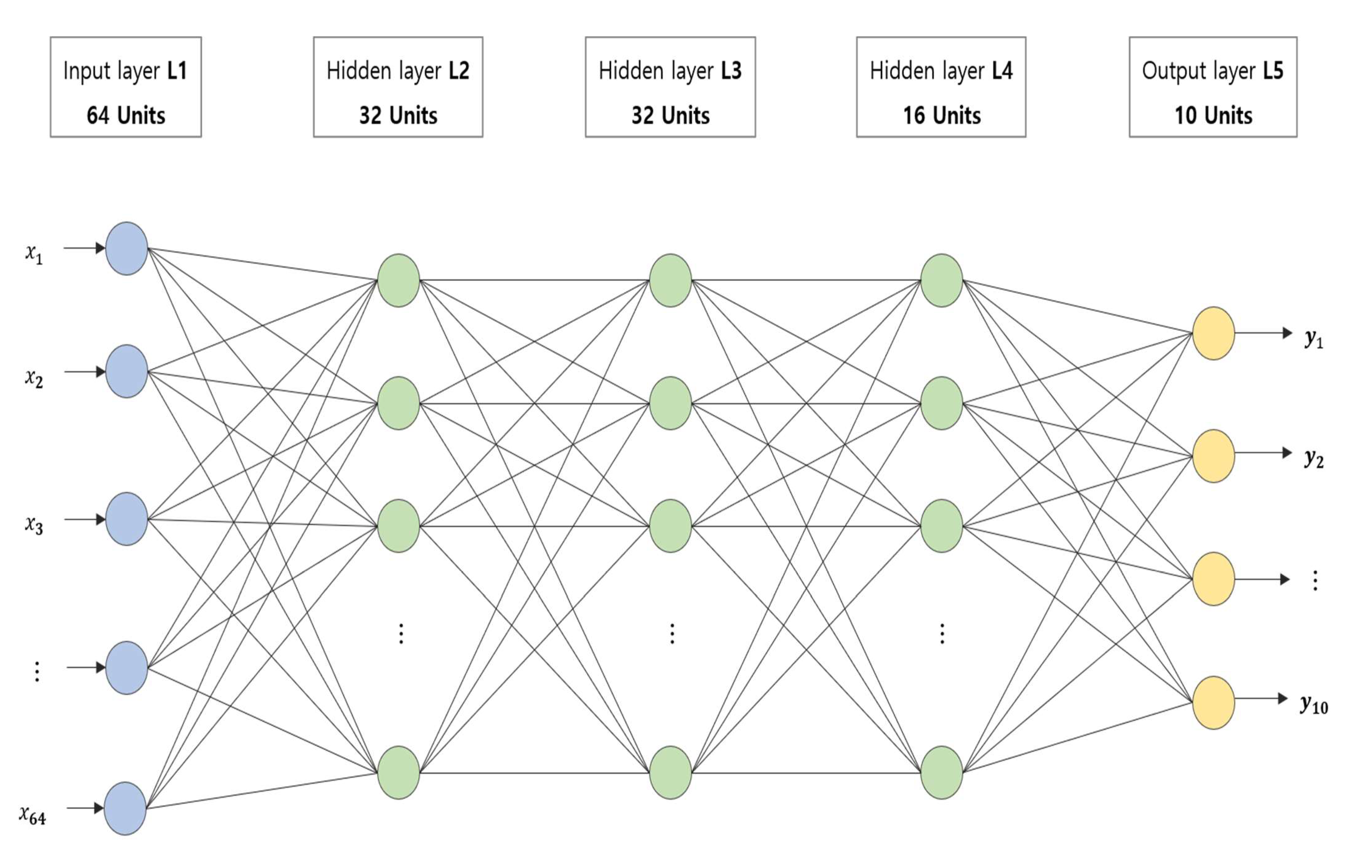 Information 12 00080 g007 Information 12 00080 g007