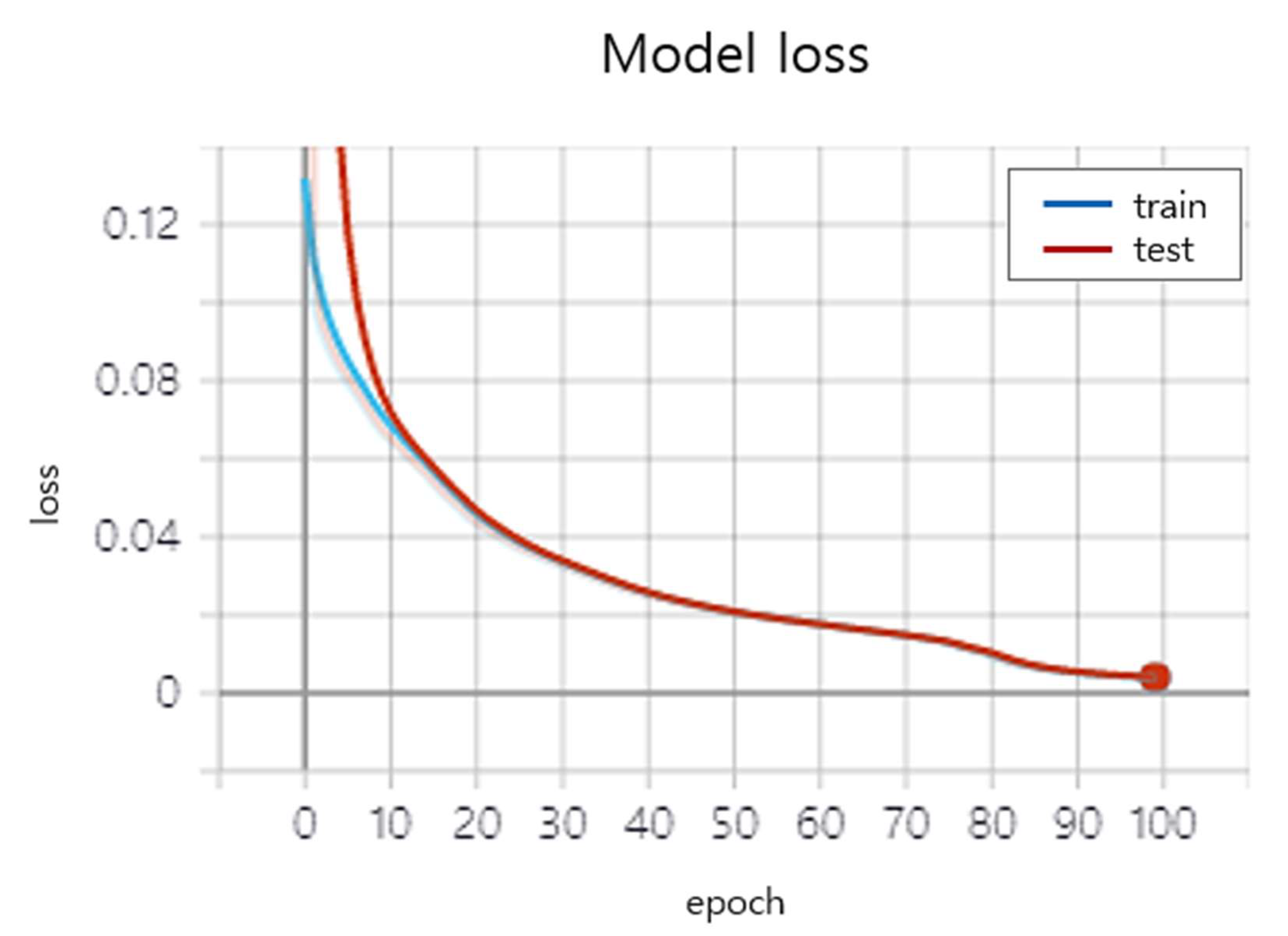 Information 12 00080 g009 Information 12 00080 g009