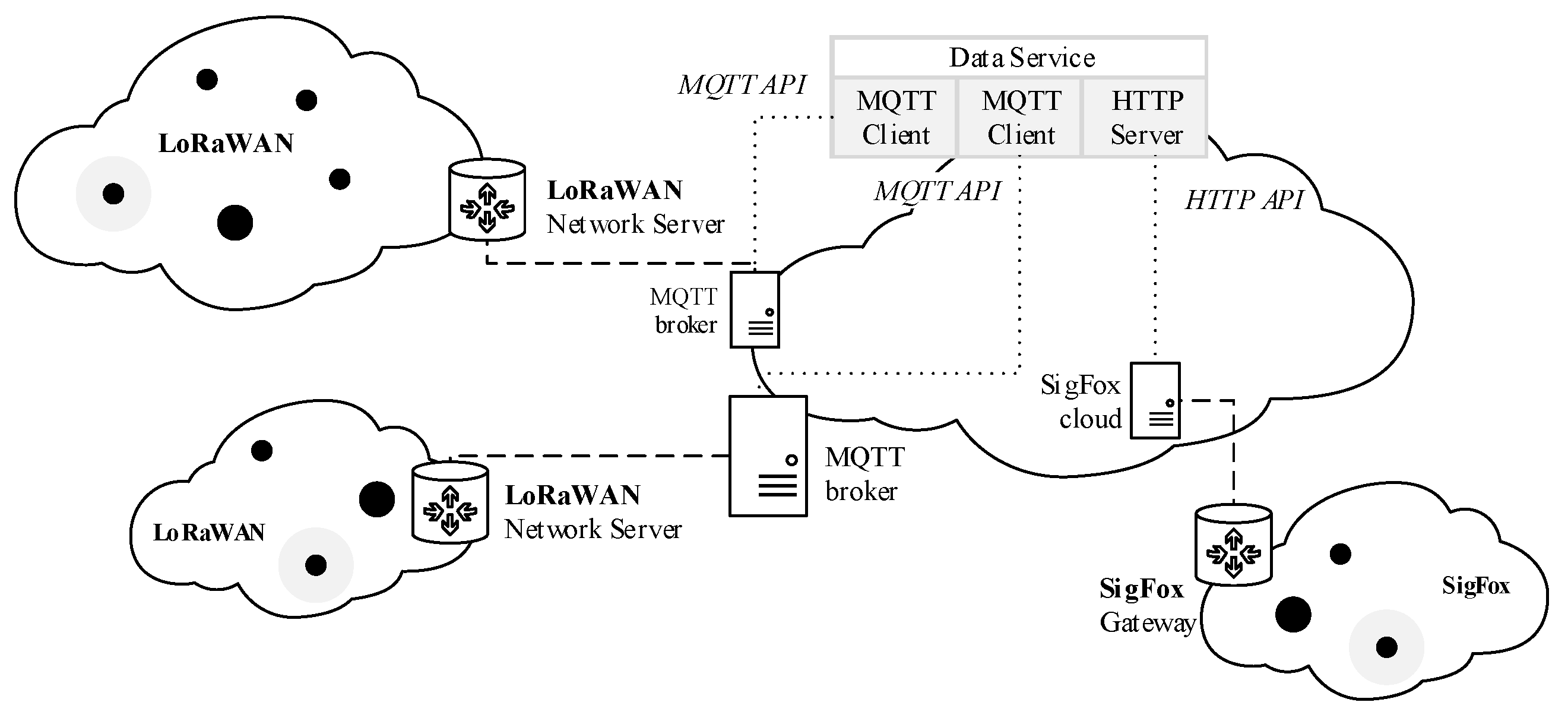 Information 12 00083 g001 Information 12 00083 g001