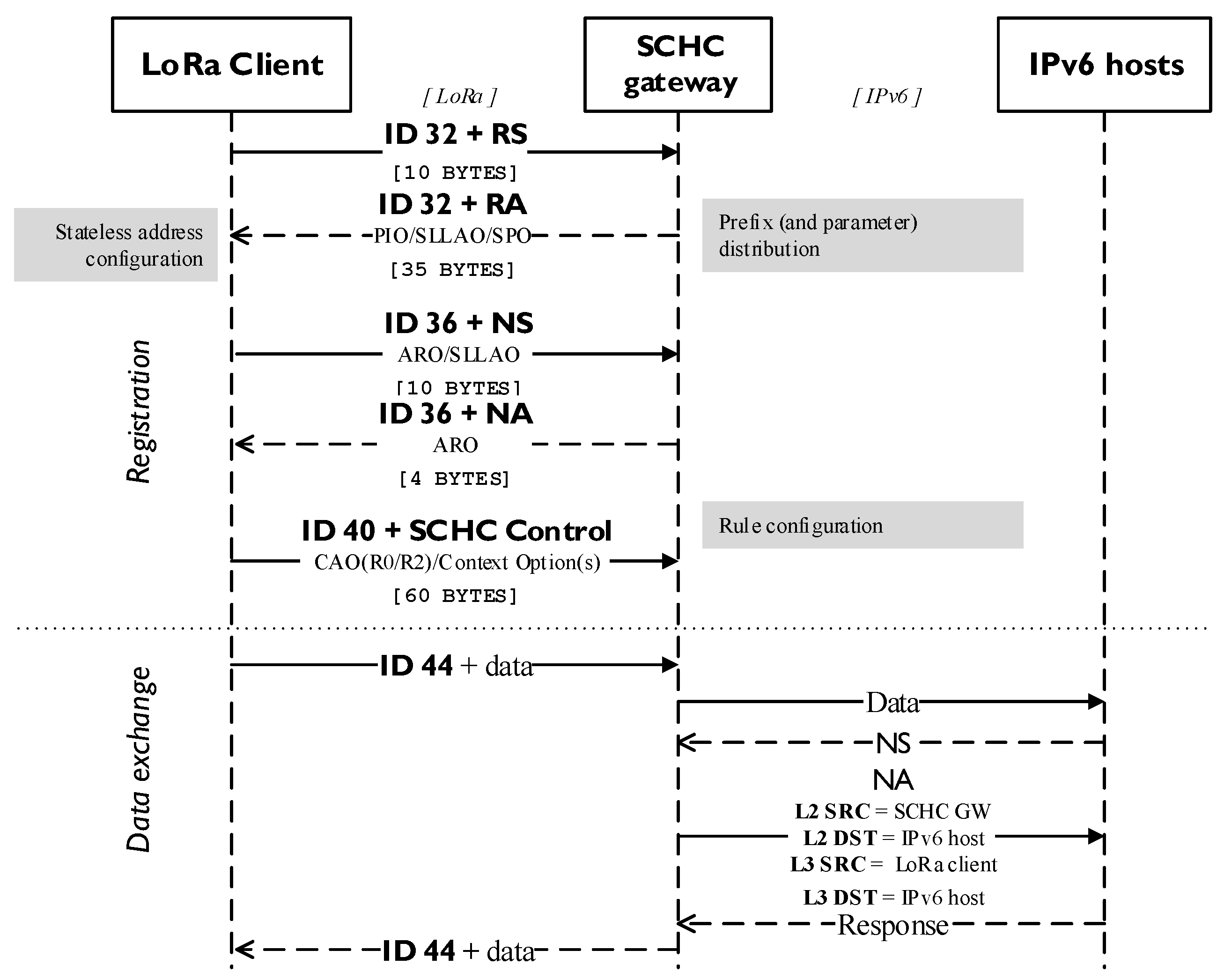 Information 12 00083 g005 Information 12 00083 g005