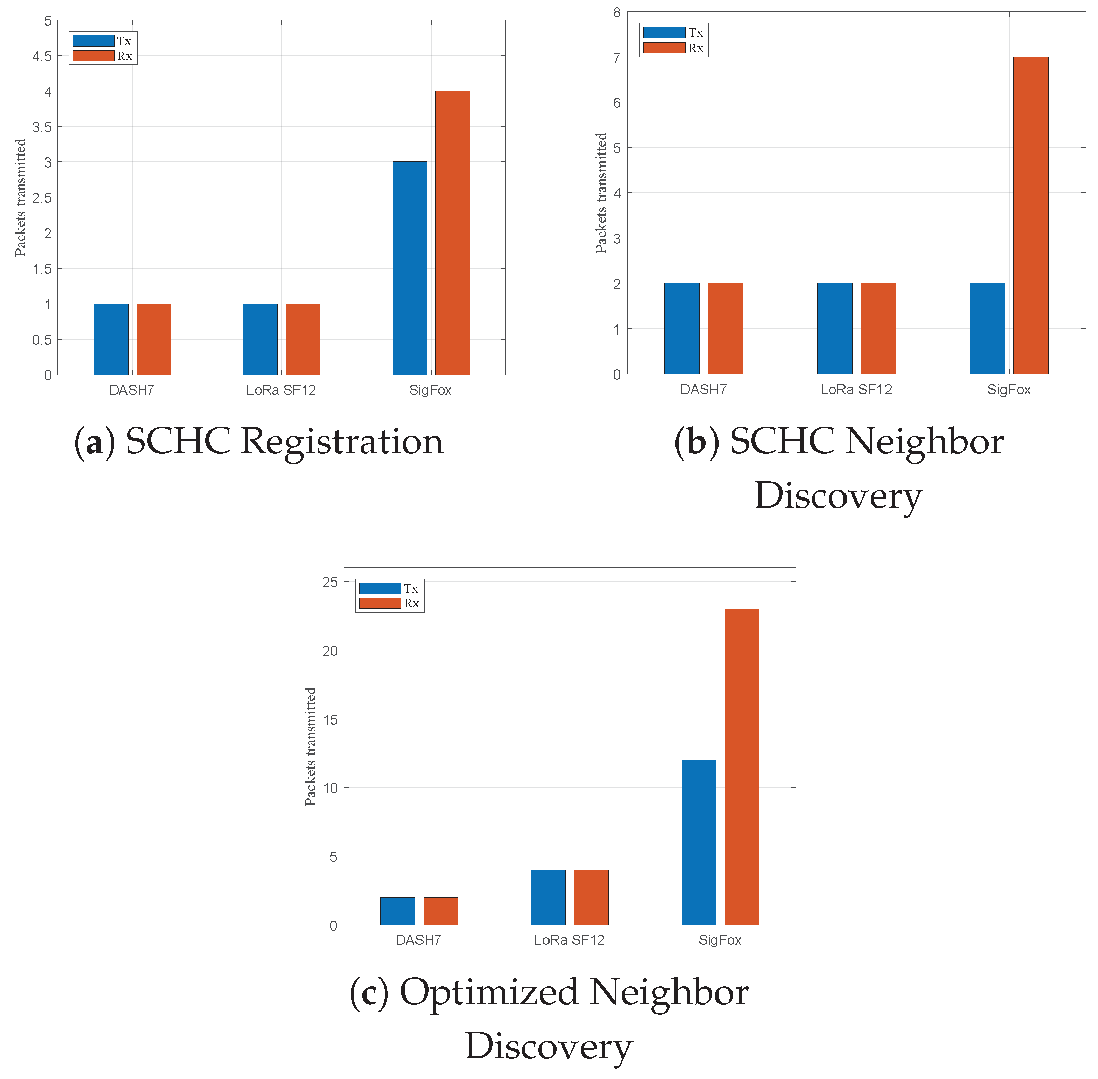 Information 12 00083 g013 Information 12 00083 g013