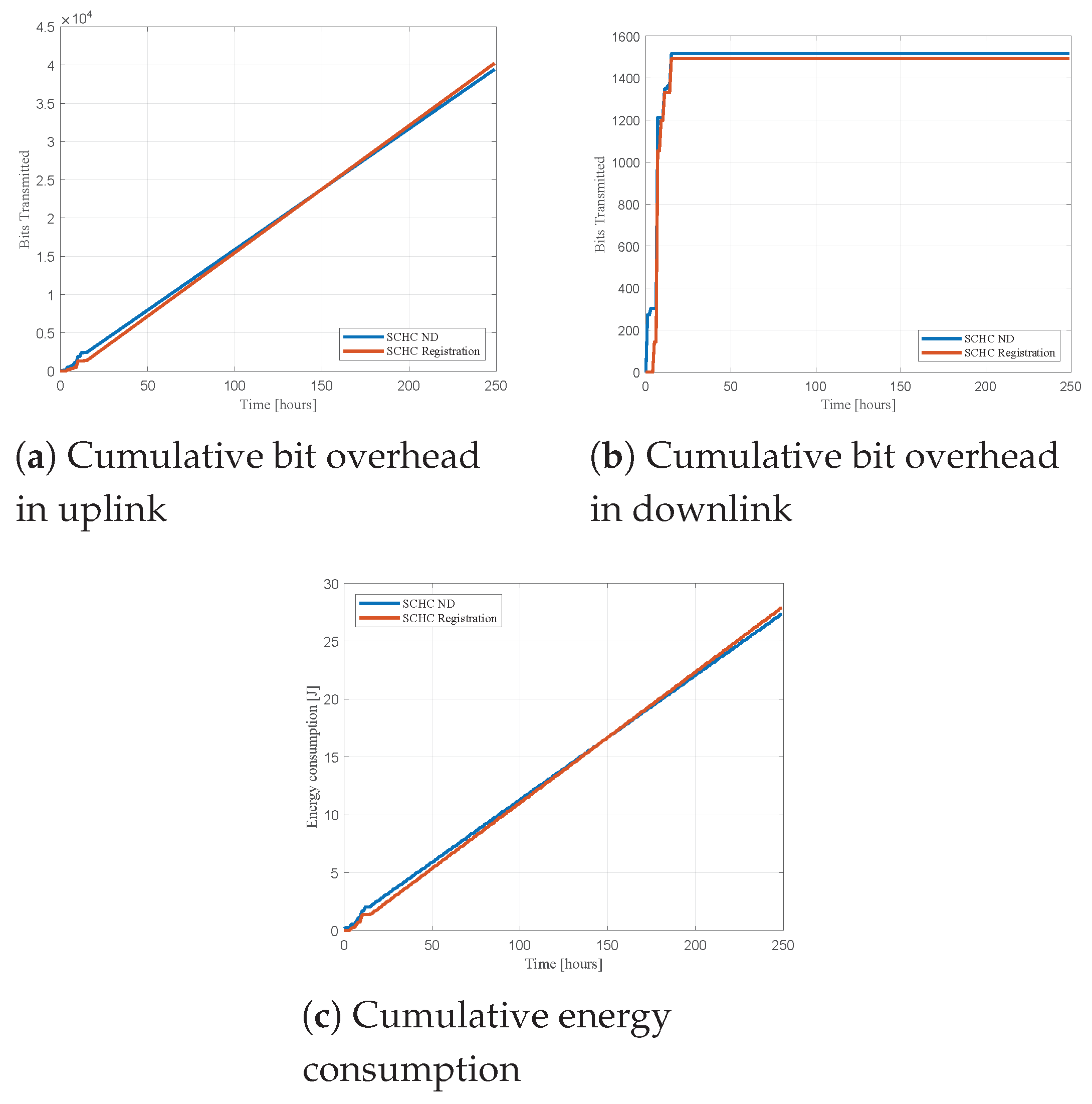 Information Free FullText Device Discovery and Context