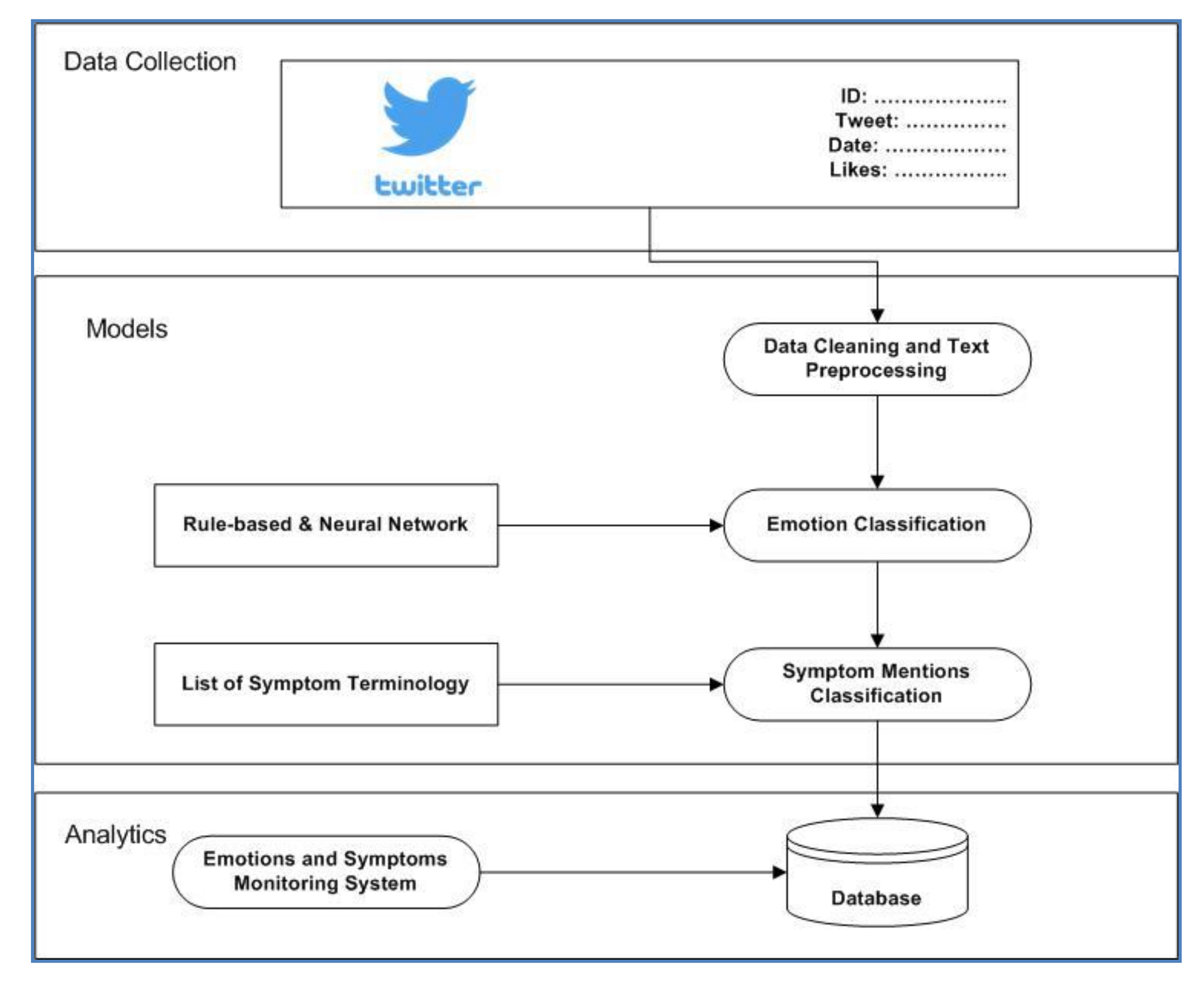 Information 12 00086 g001