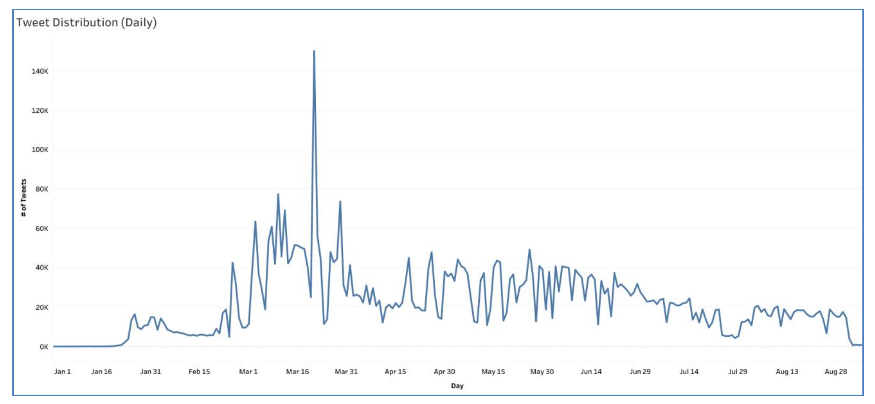 Information 12 00086 g002