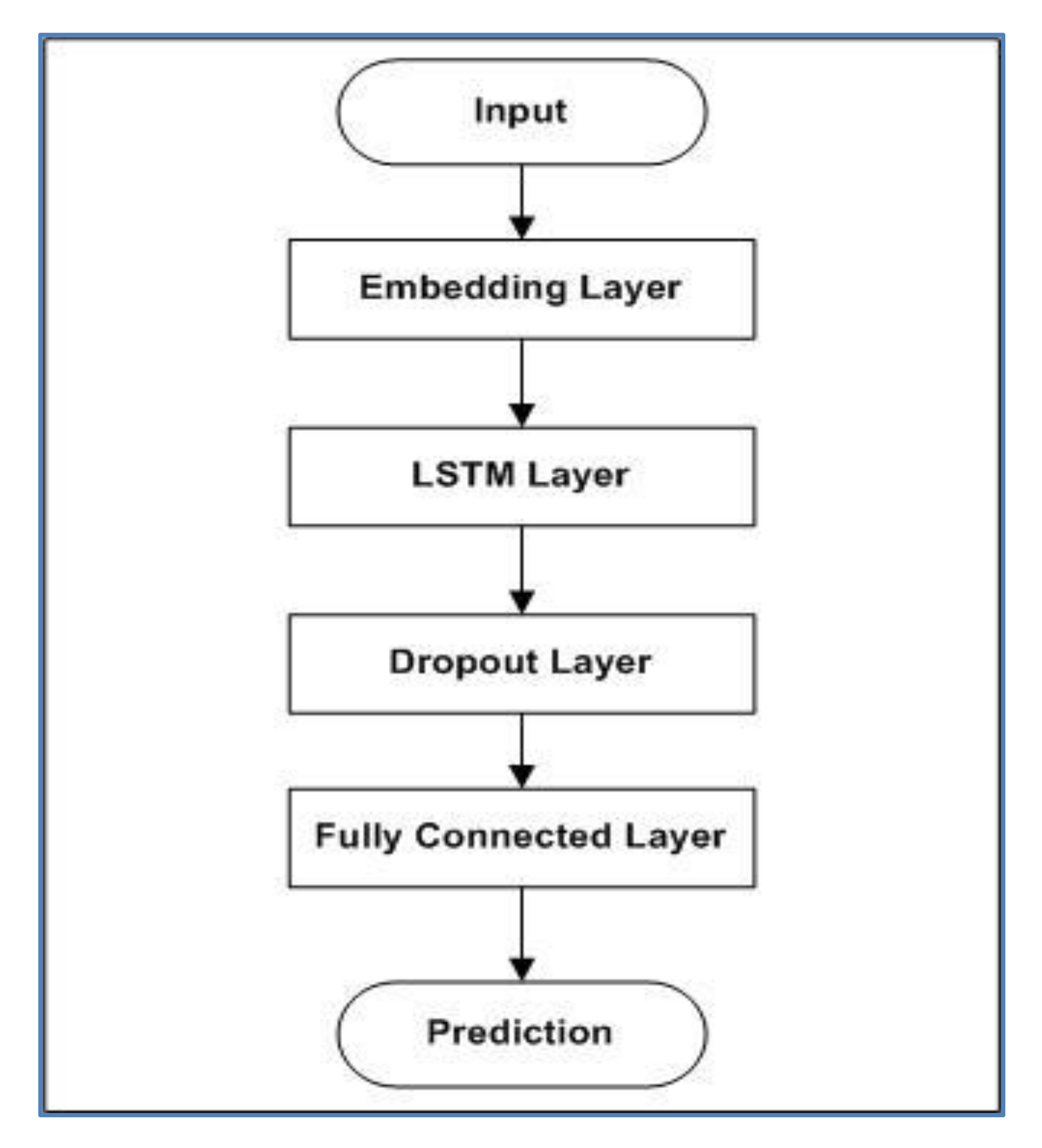 Information 12 00086 g005