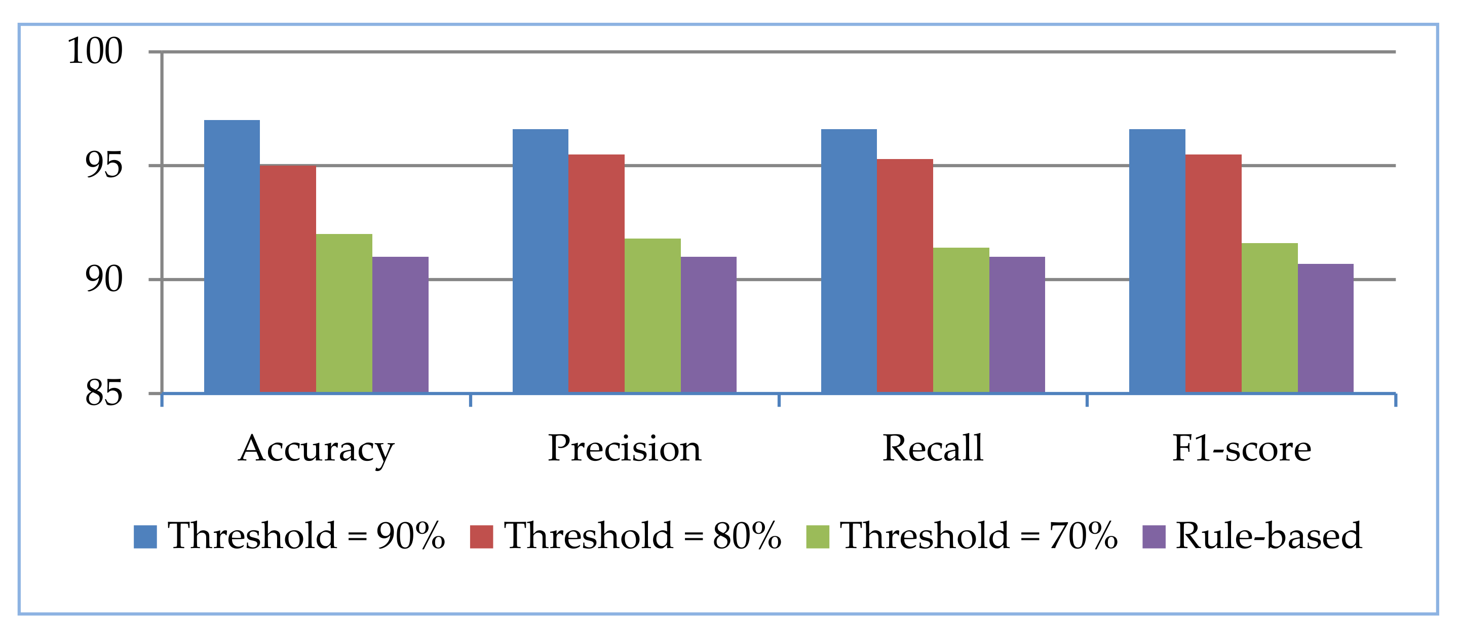 Information 12 00086 g006