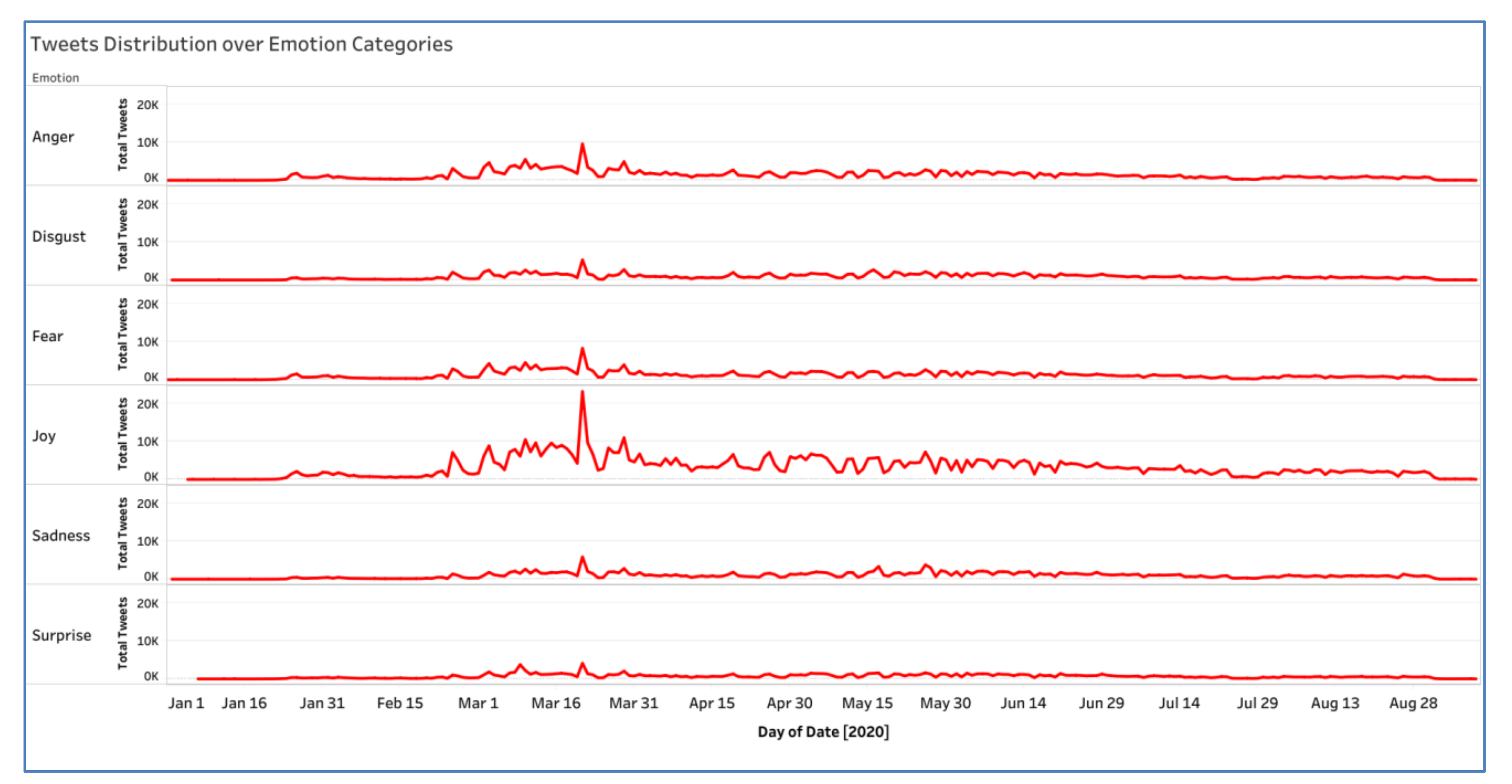 Information 12 00086 g007
