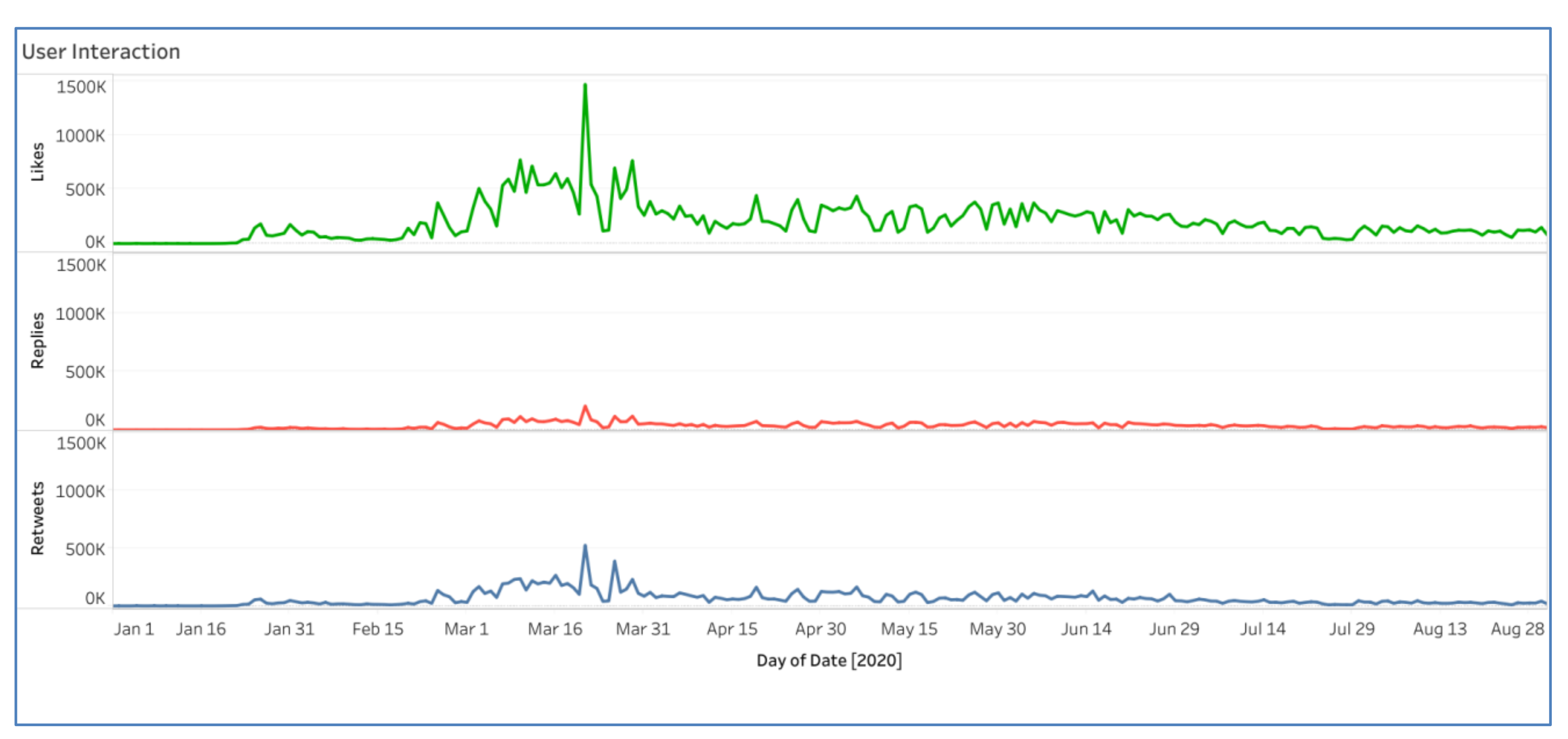 Information 12 00086 g009