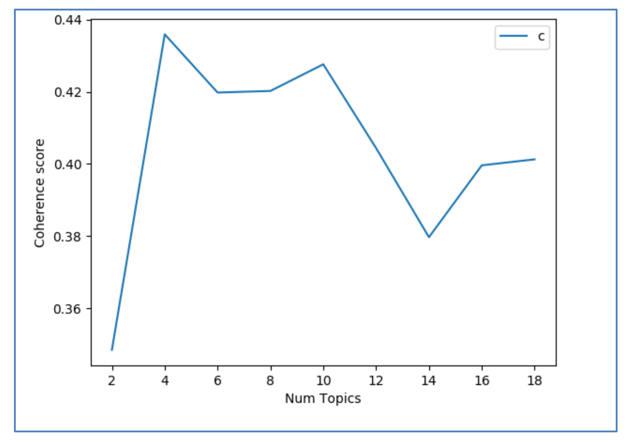 Information 12 00086 g013