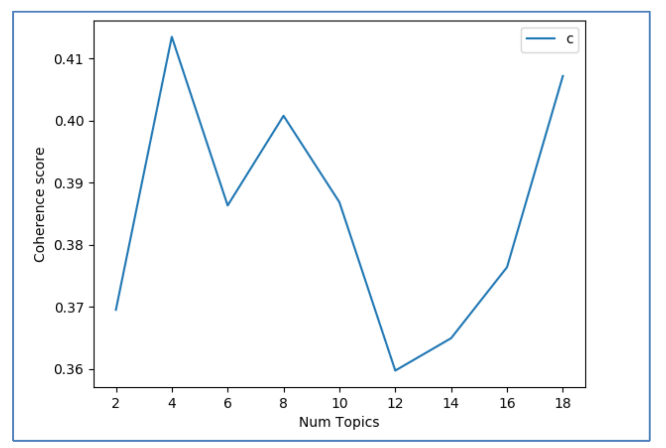Information | Free Full-Text | Monitoring People’s Emotions and ...