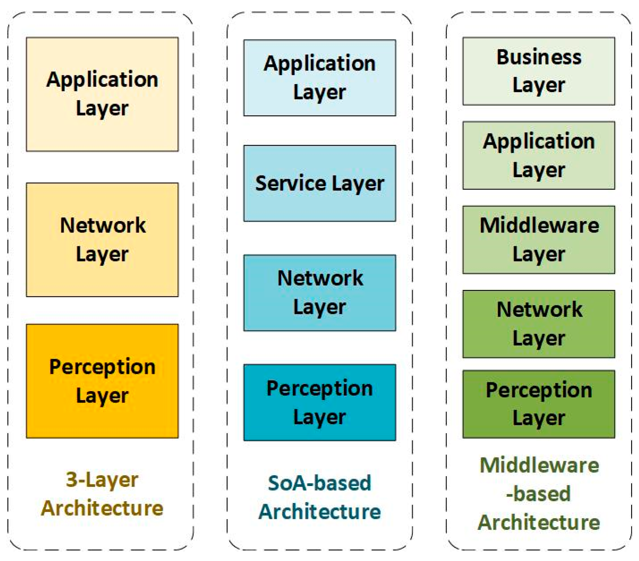 Characteristics of Internet of Things (IoT) - RF Page