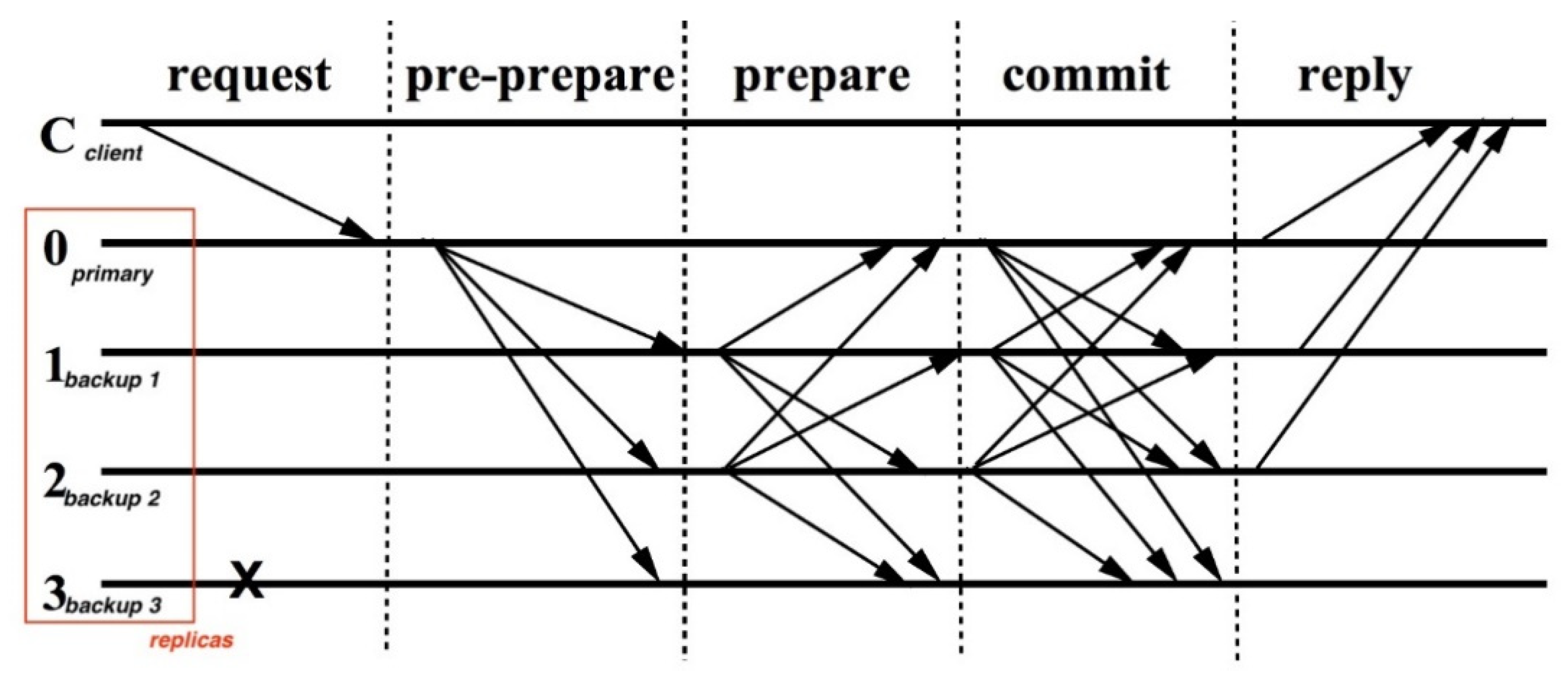 Information 12 00088 g004