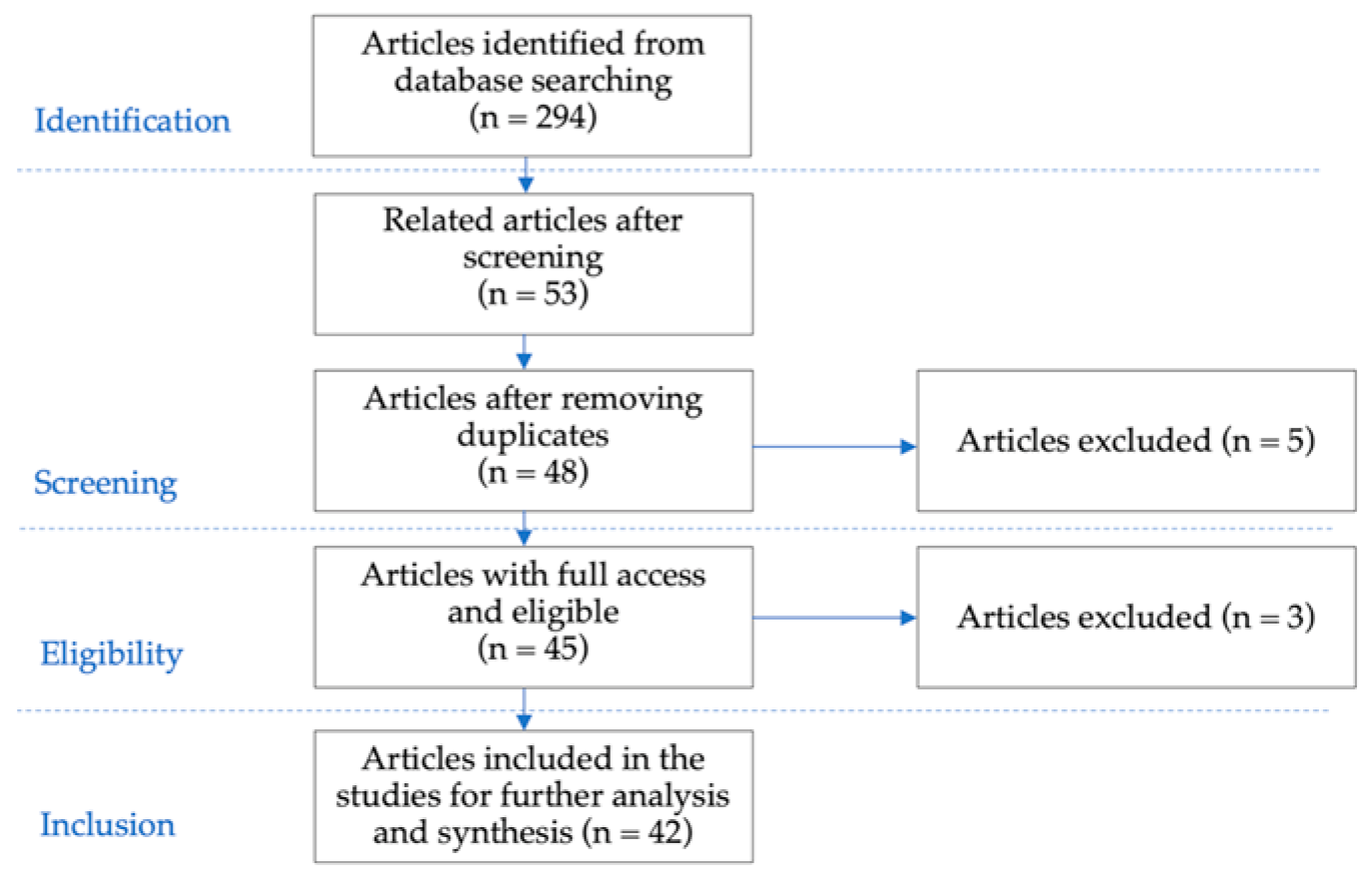 Information 12 00091 g001 Information 12 00091 g001
