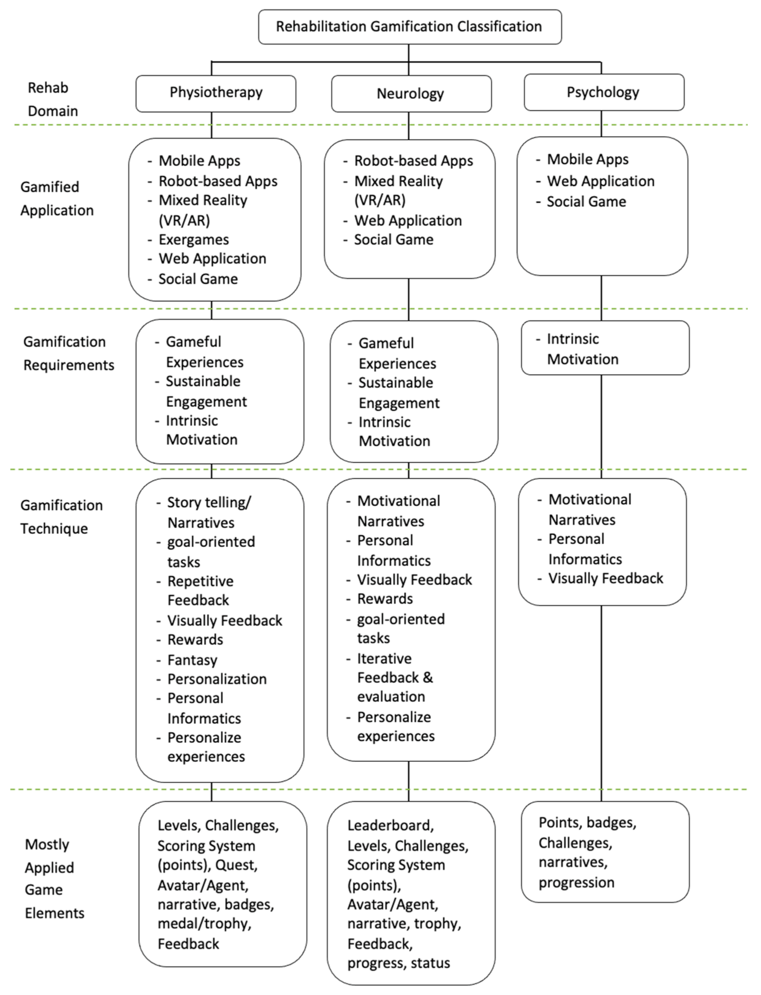 Information 12 00091 g003 Information 12 00091 g003