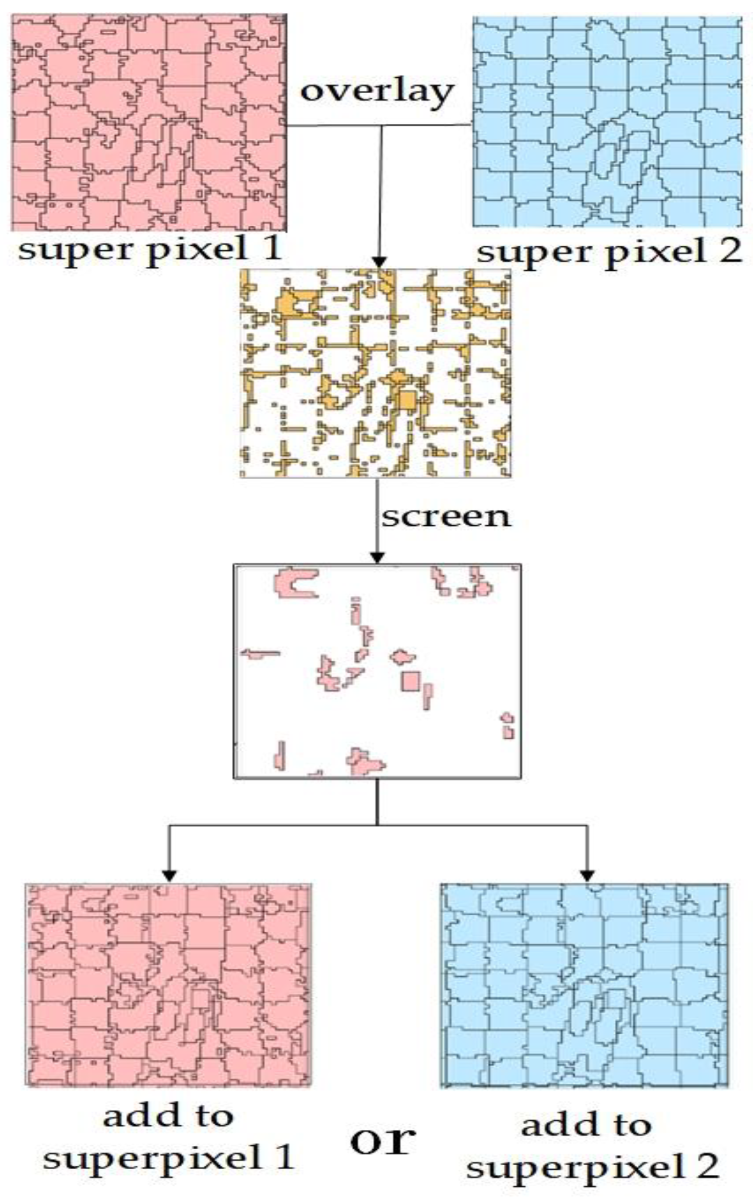 Information 12 00094 g002