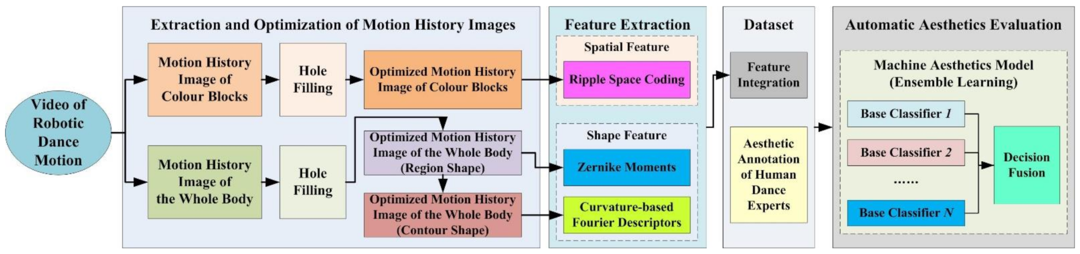 Information 12 00095 g001 Information 12 00095 g001