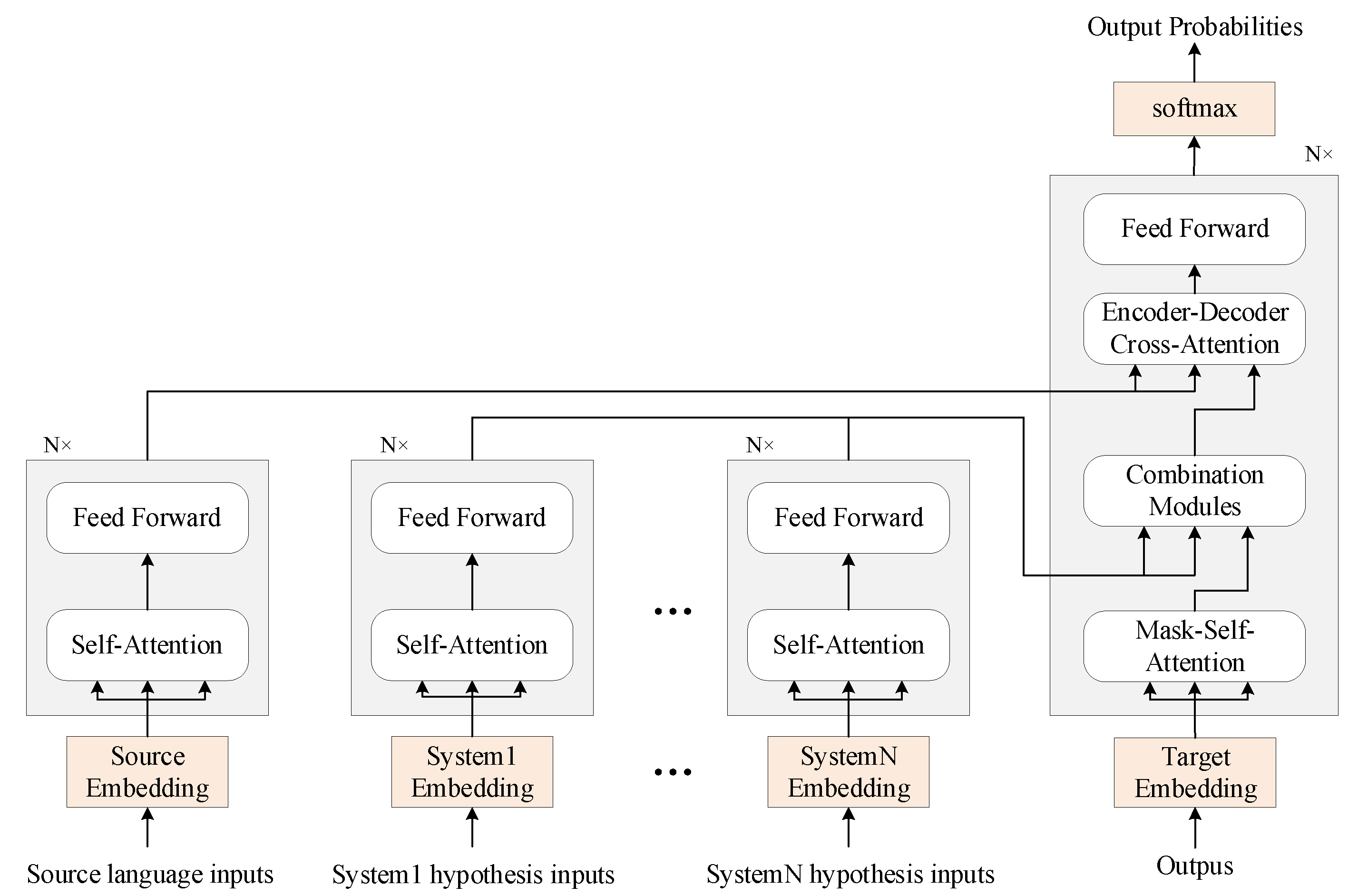 Information 12 00098 g001