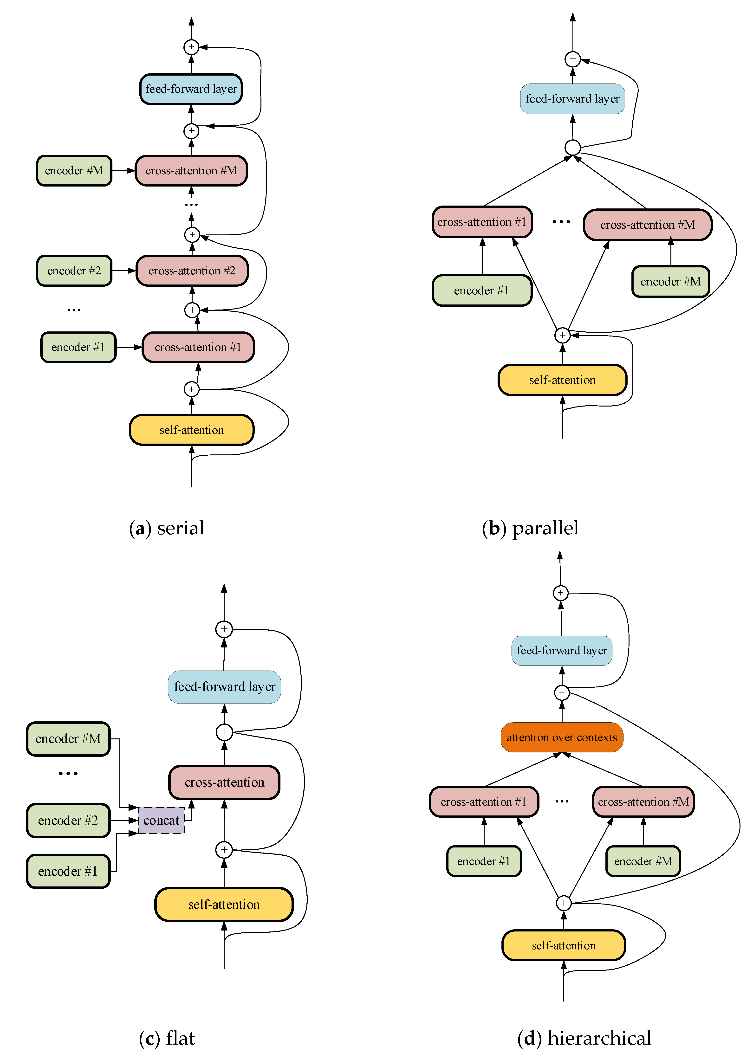 Information 12 00098 g002