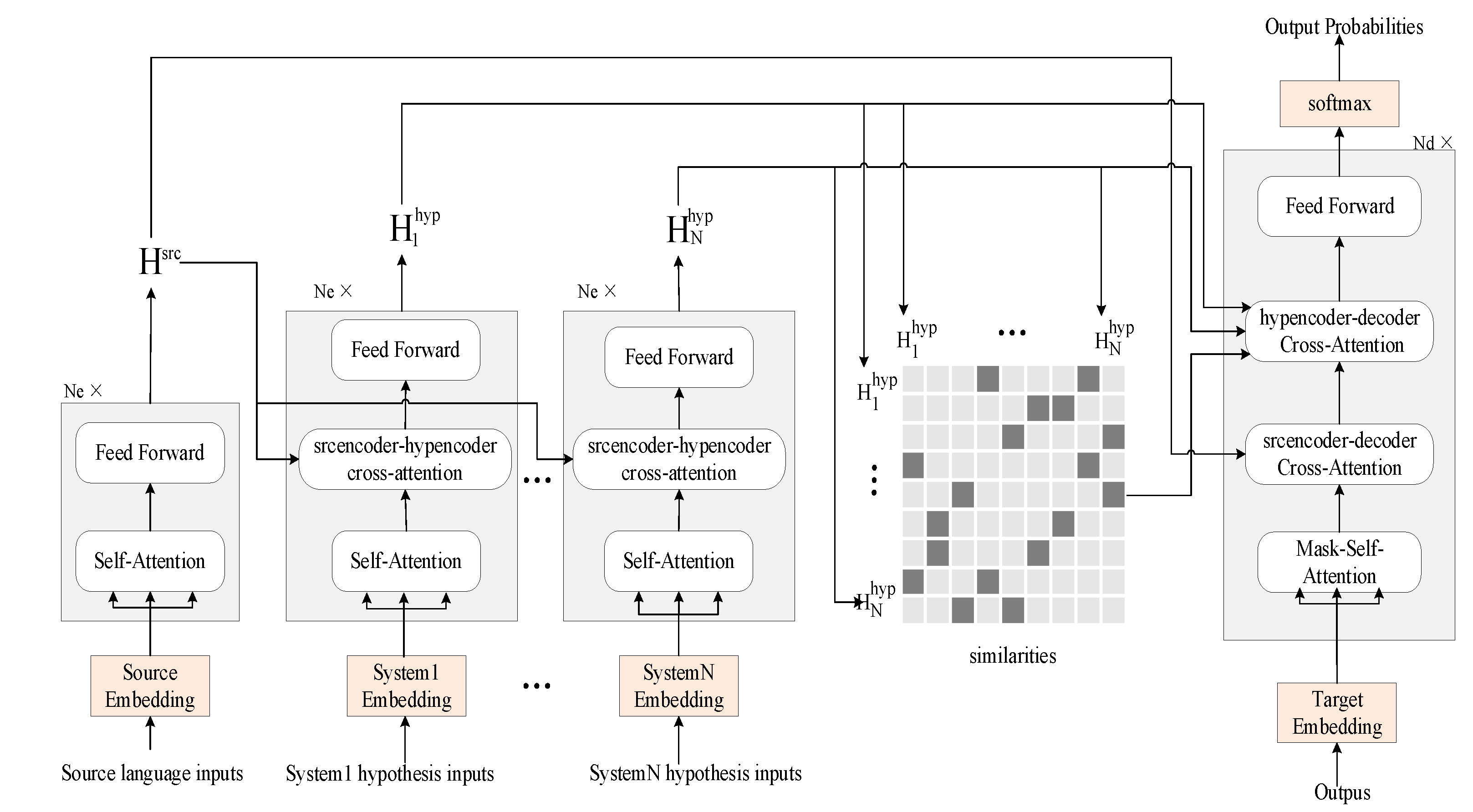 Information 12 00098 g003
