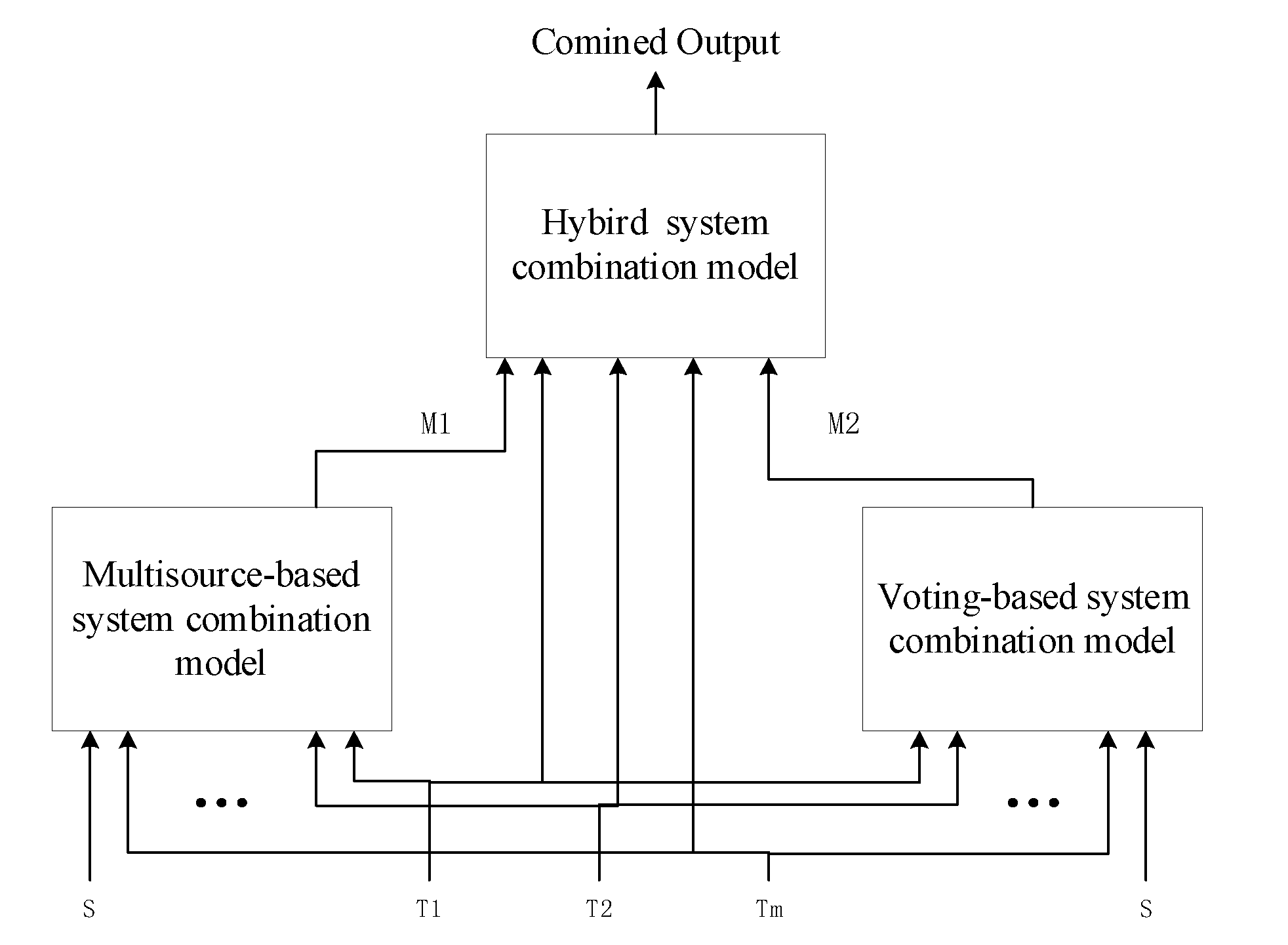Information 12 00098 g004