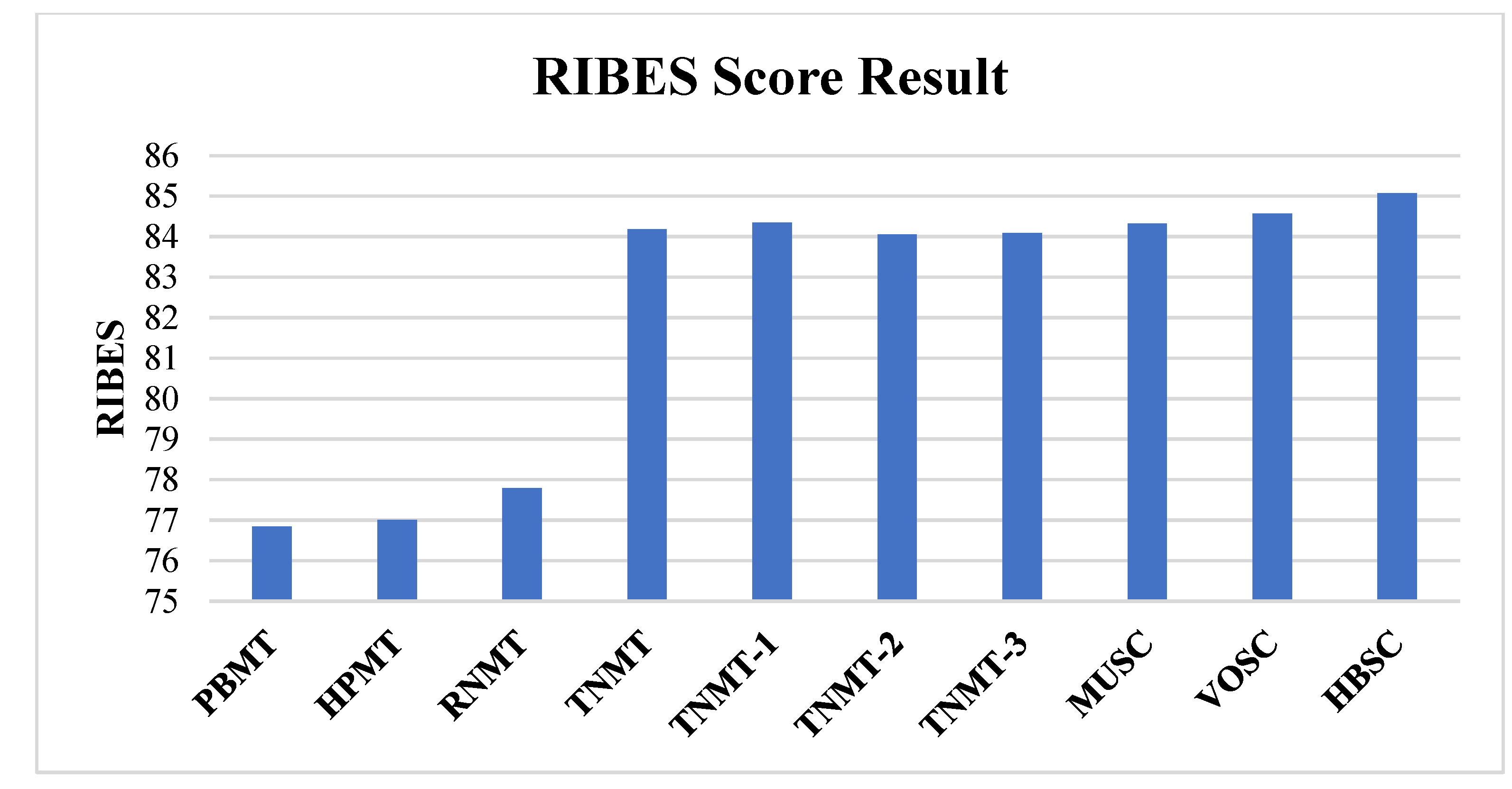 Information 12 00098 g005