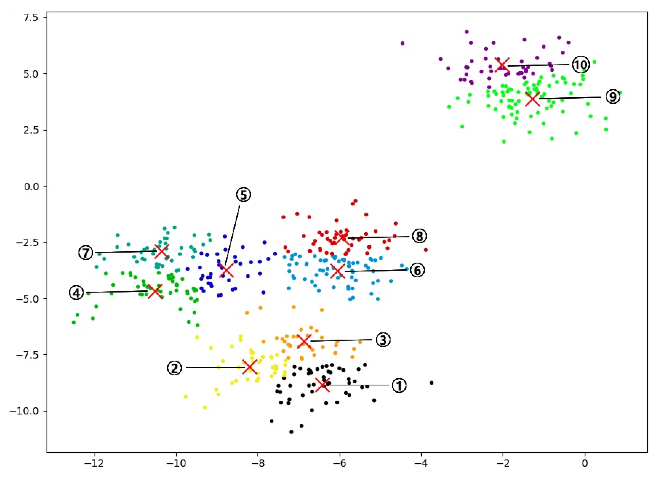 Information 12 00099 g003