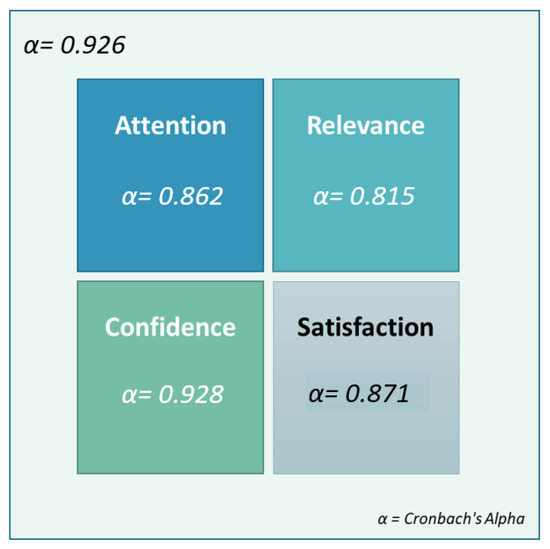 Gauge Object Oriented Programming in Student’s Learning Performance ...