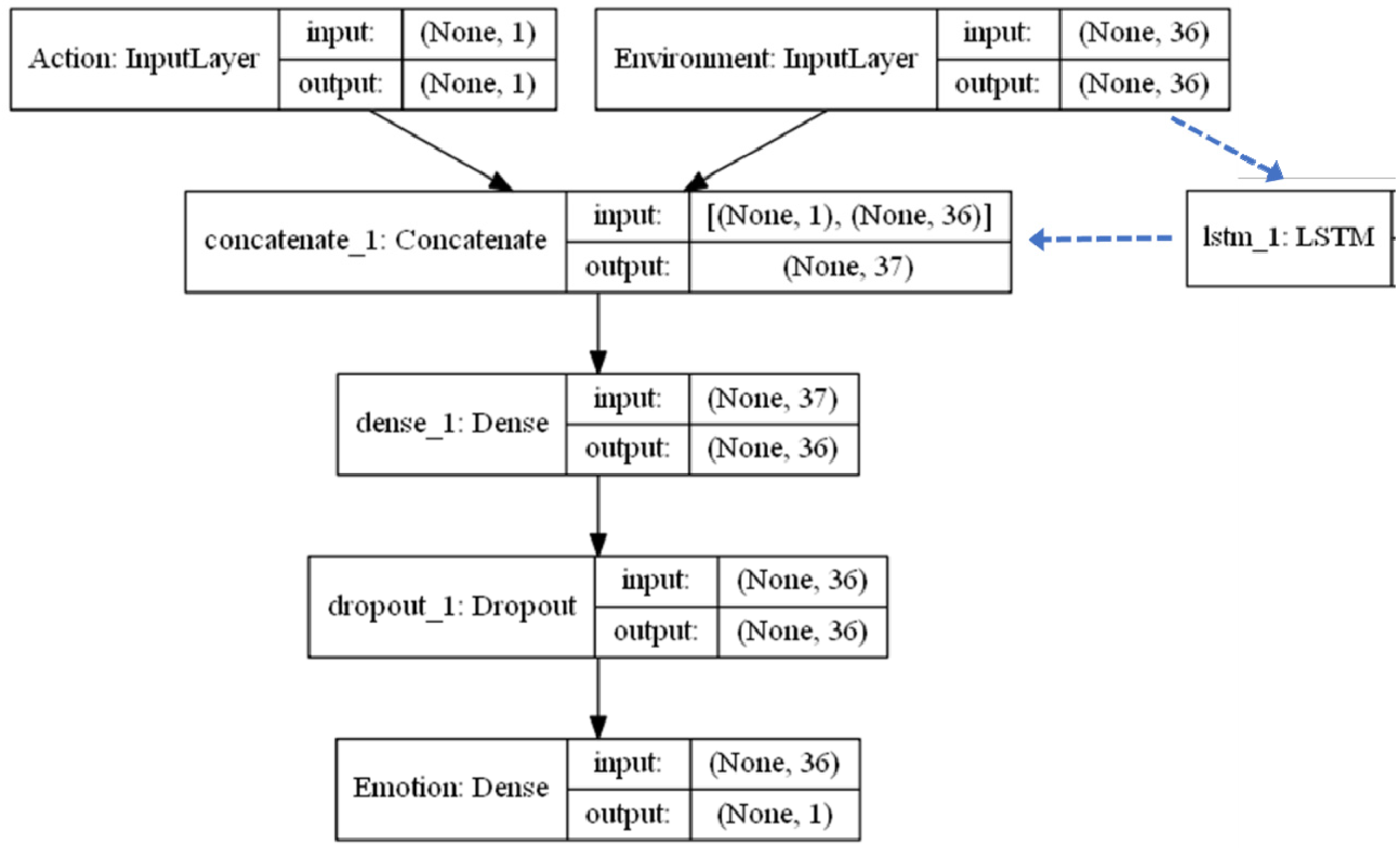Information 12 00103 g003 Information 12 00103 g003