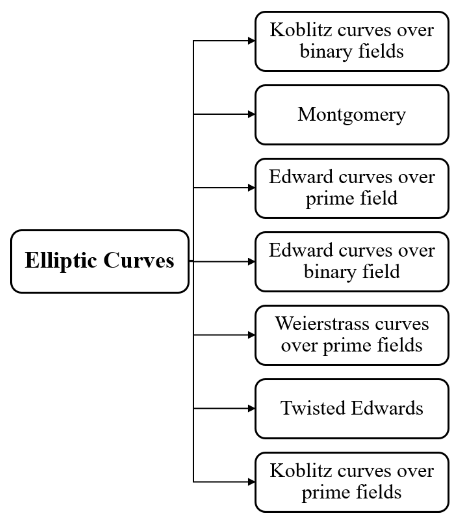 Information 12 00104 g001