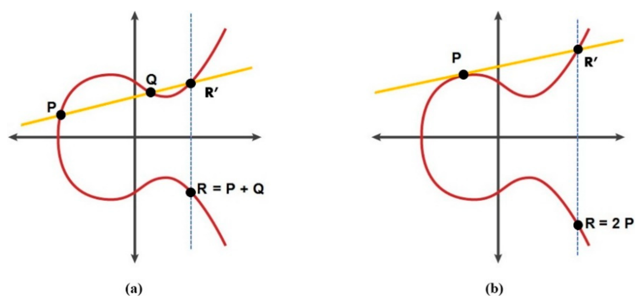 Information 12 00104 g002