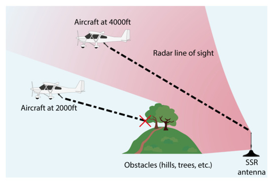 The GE Flight Simulator gets some solid improvements - Google