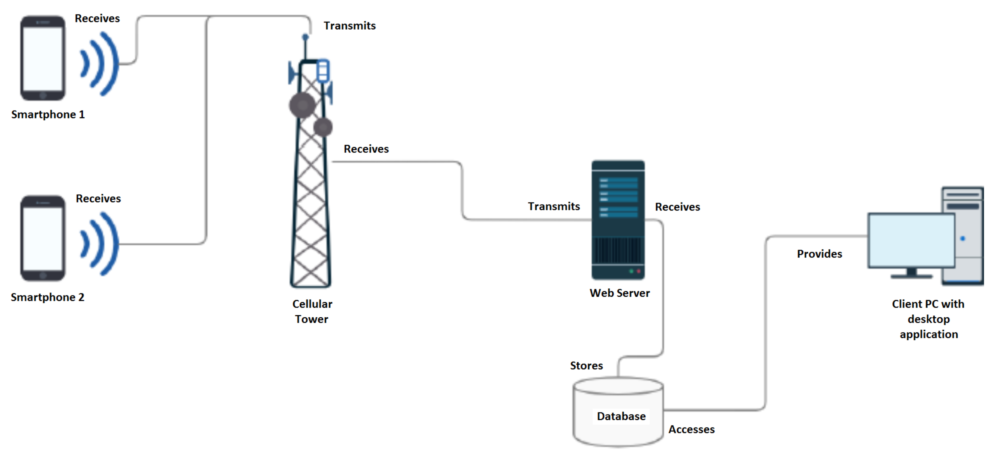 Information 12 00105 g008 Information 12 00105 g008