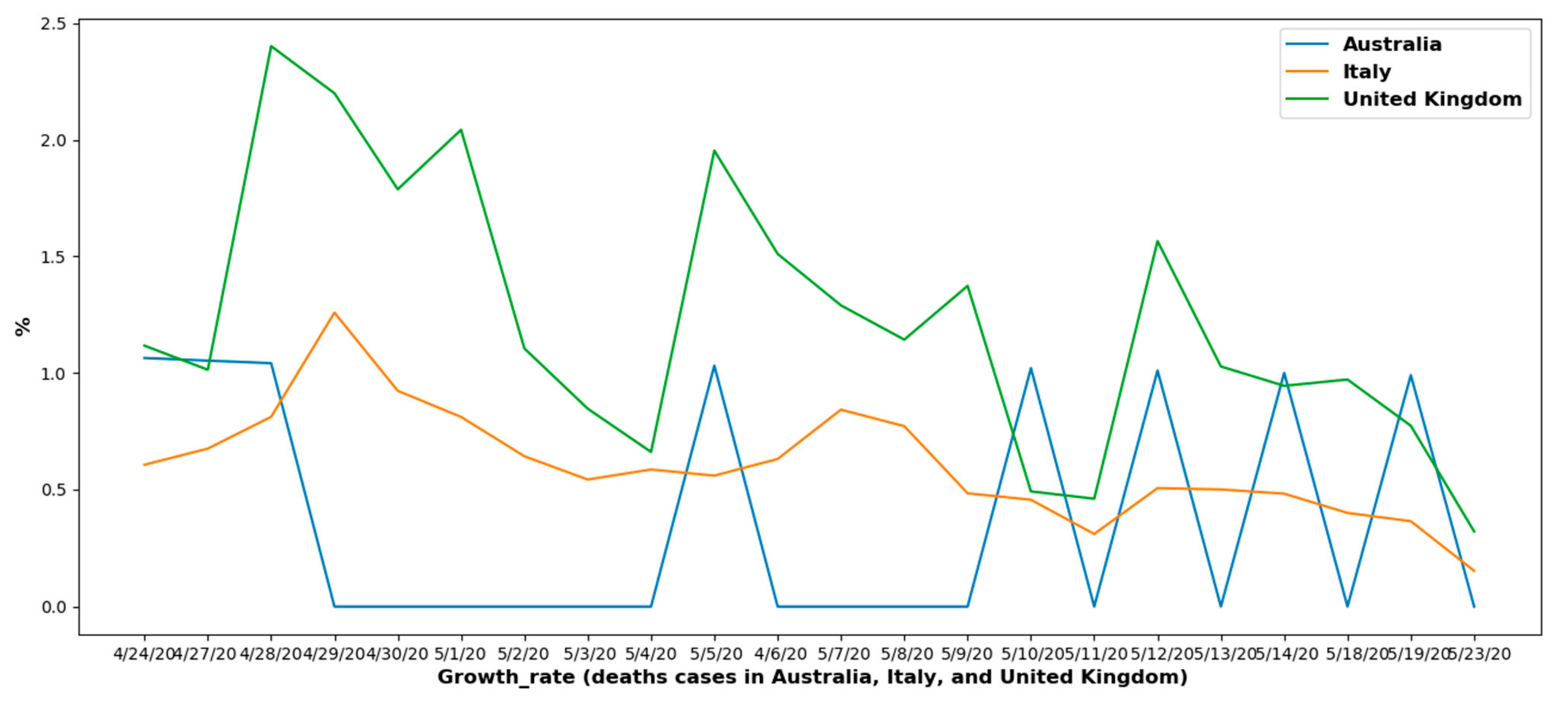 Information 12 00109 g005