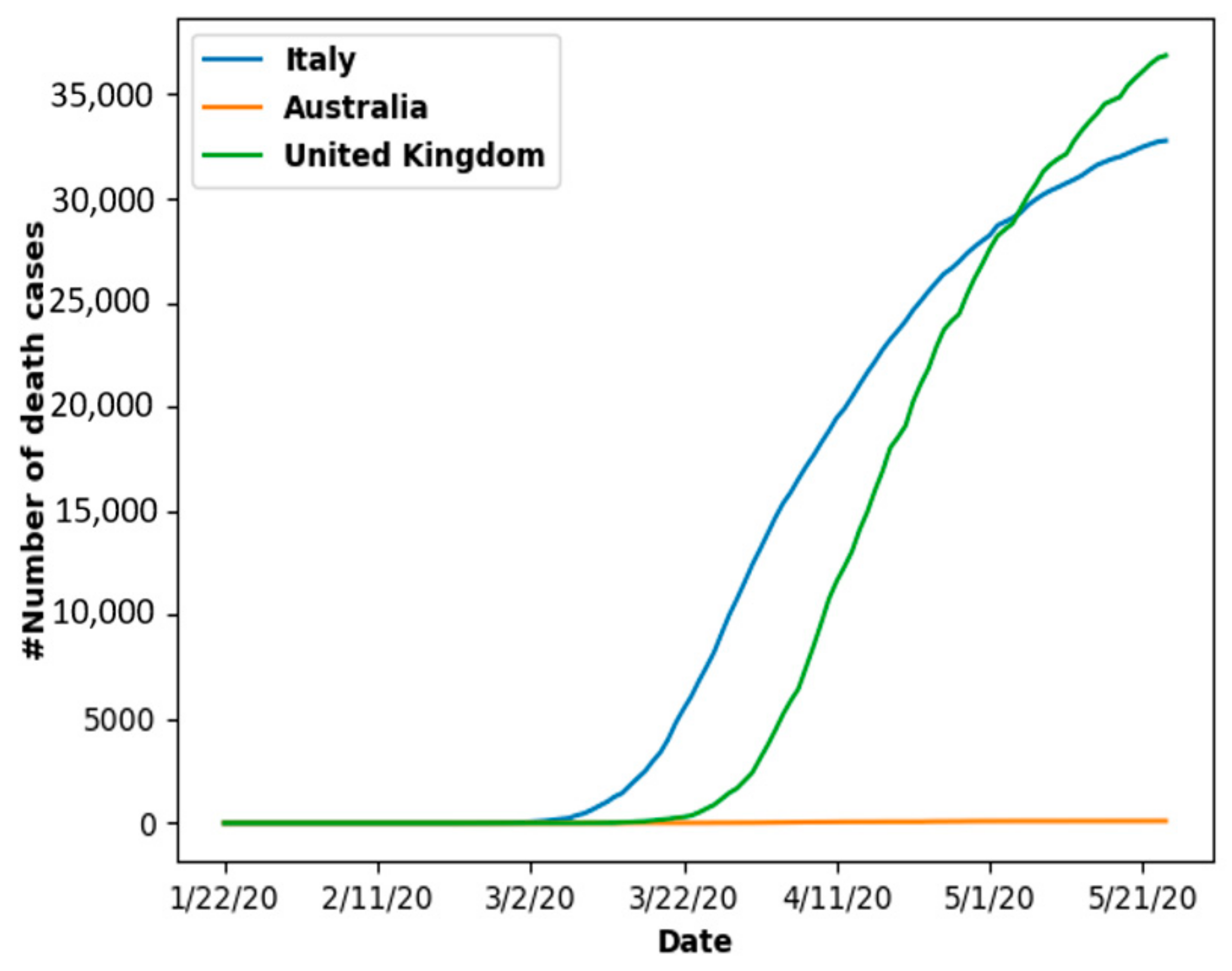 Information 12 00109 g007