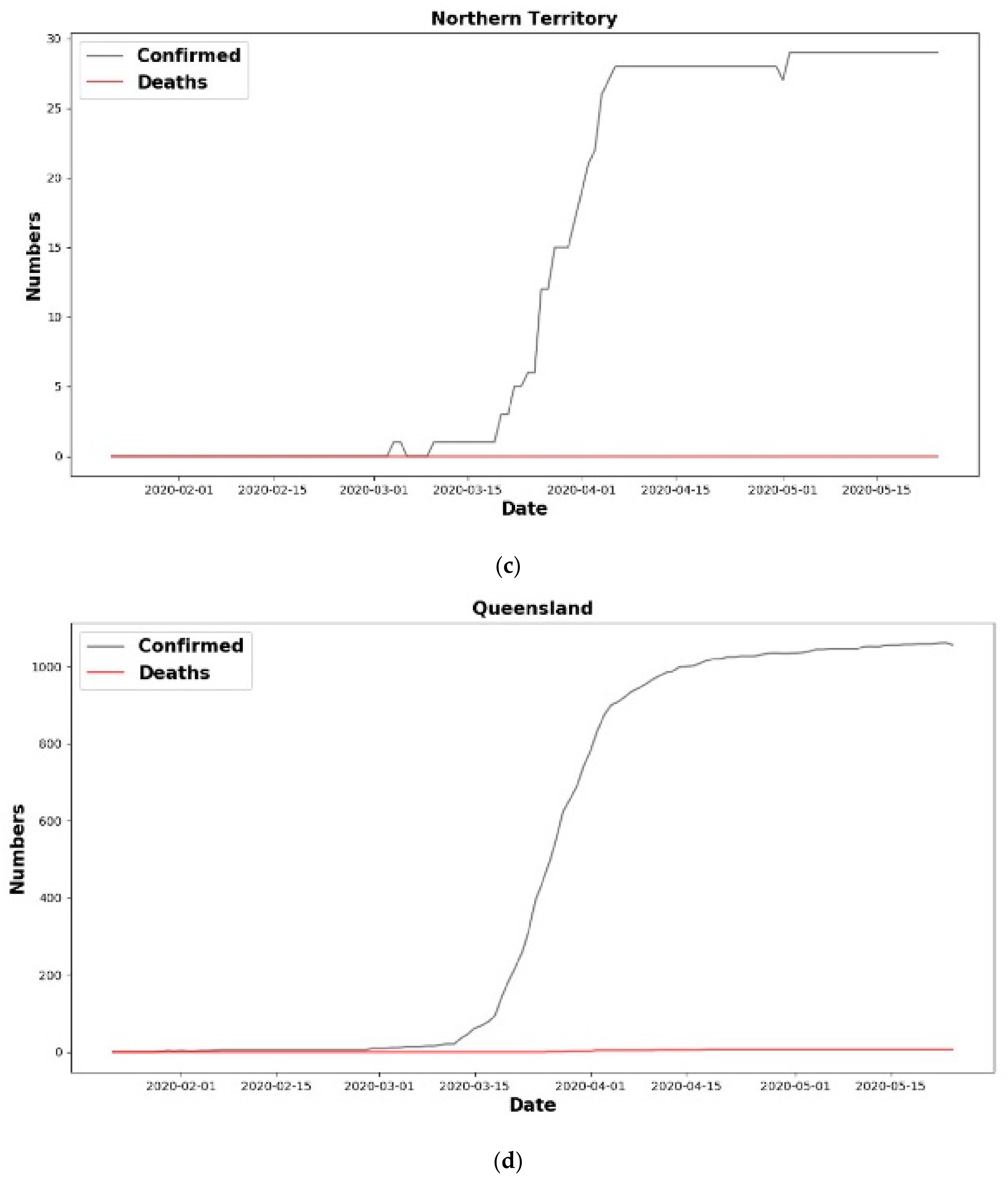 Information 12 00109 g008b