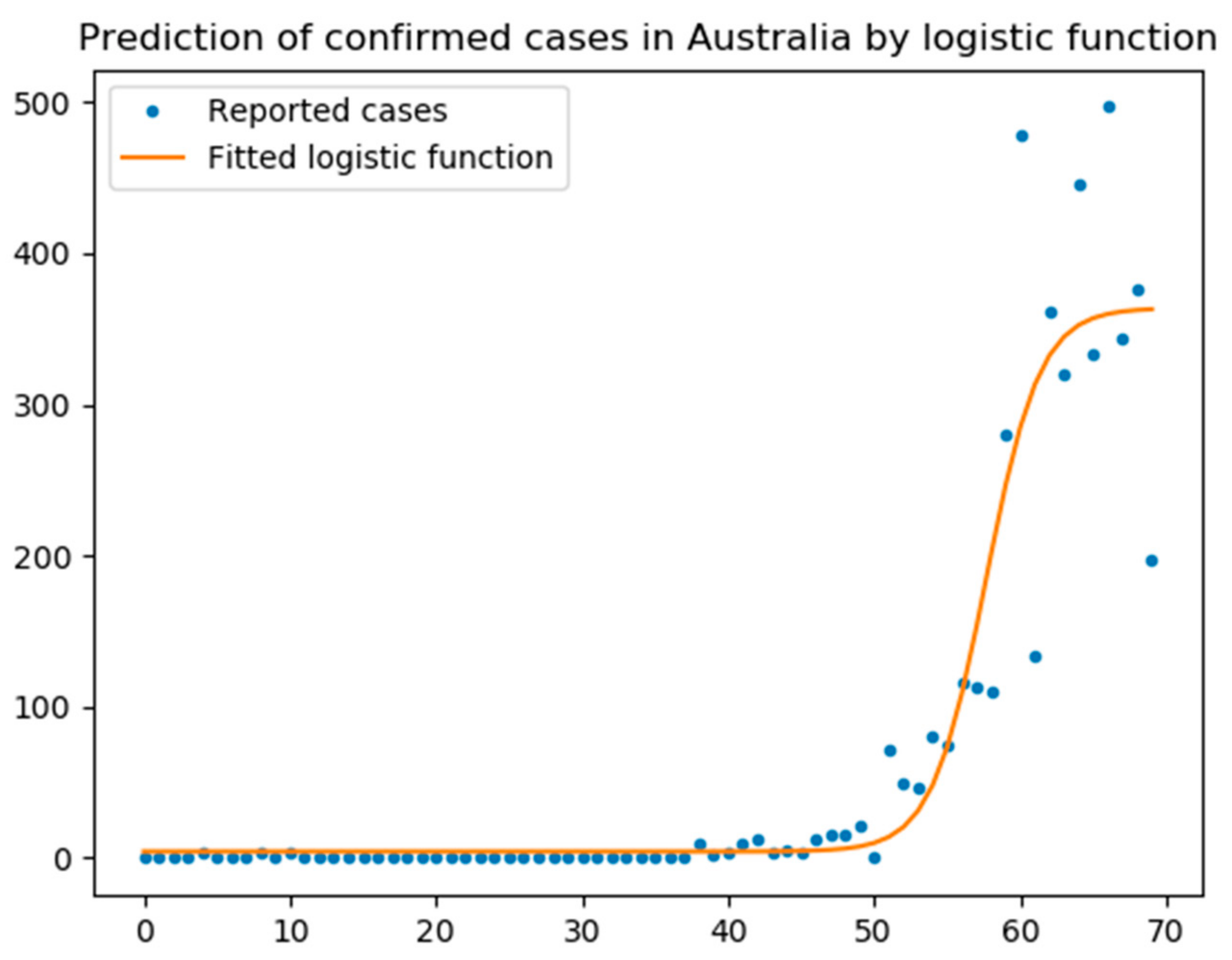 Information 12 00109 g009
