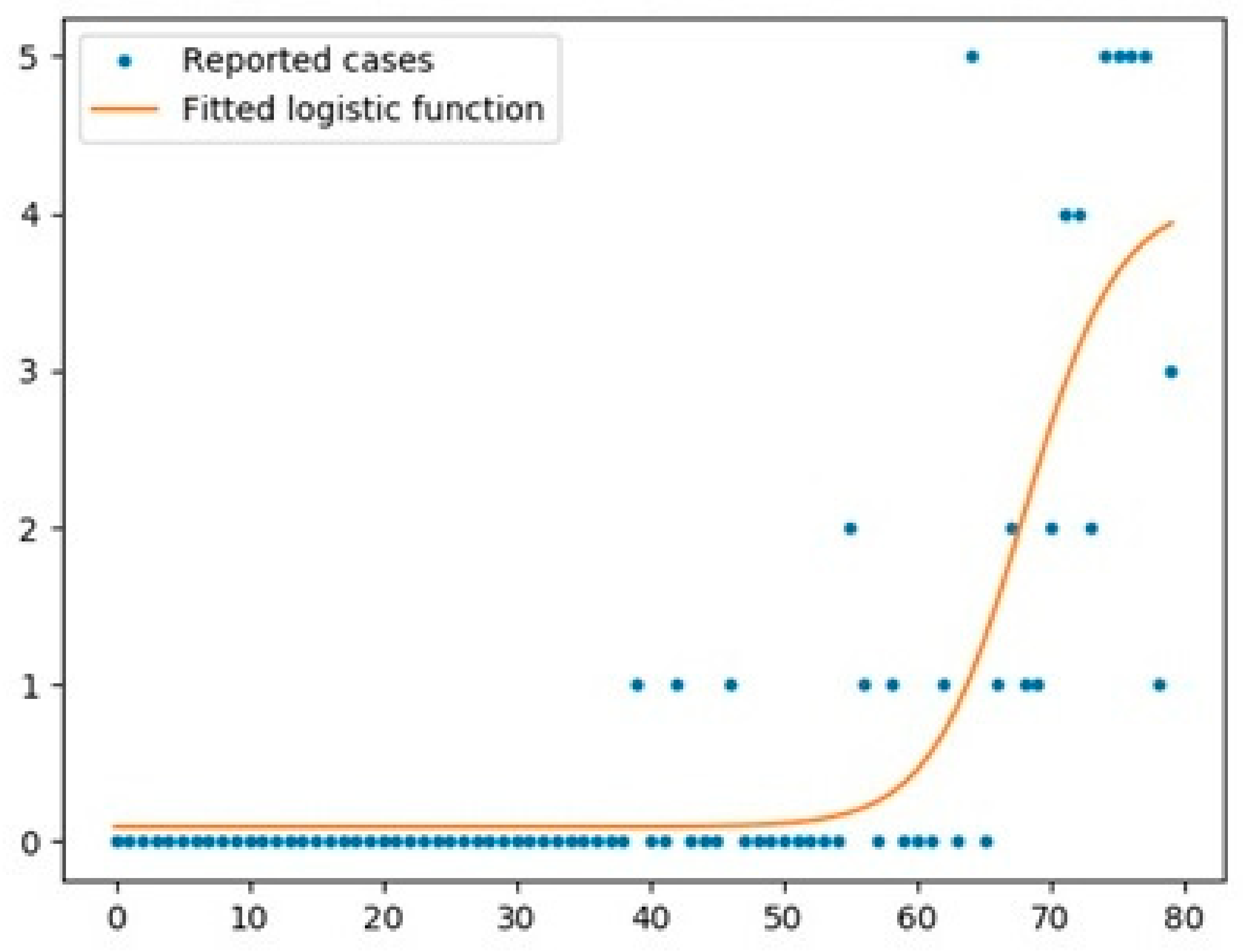 Information 12 00109 g010