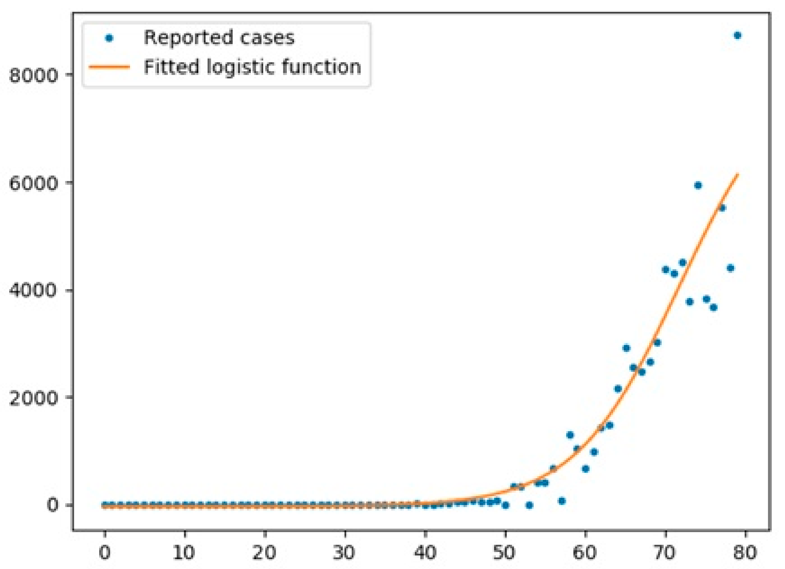 Information 12 00109 g011
