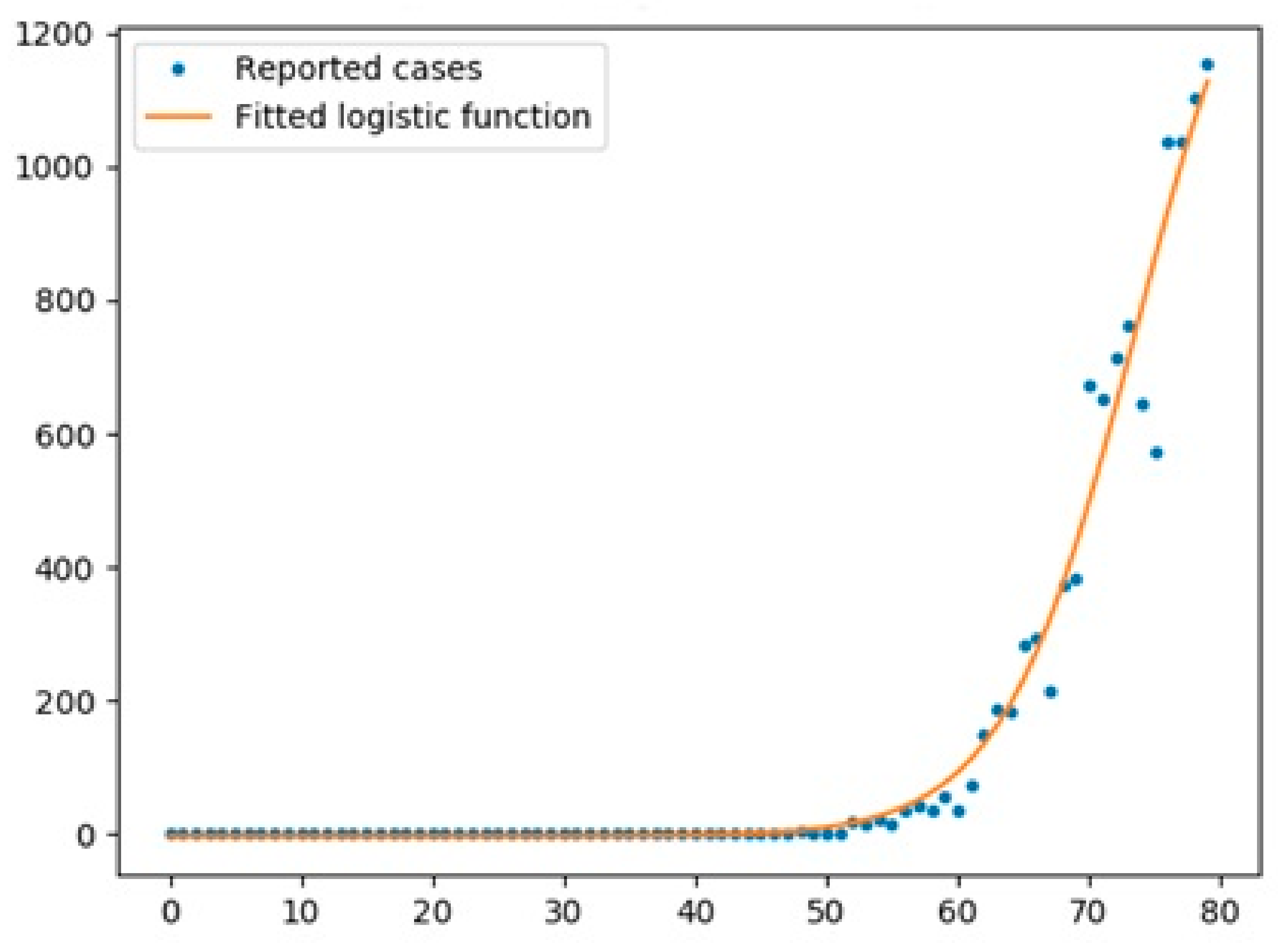 Information 12 00109 g012