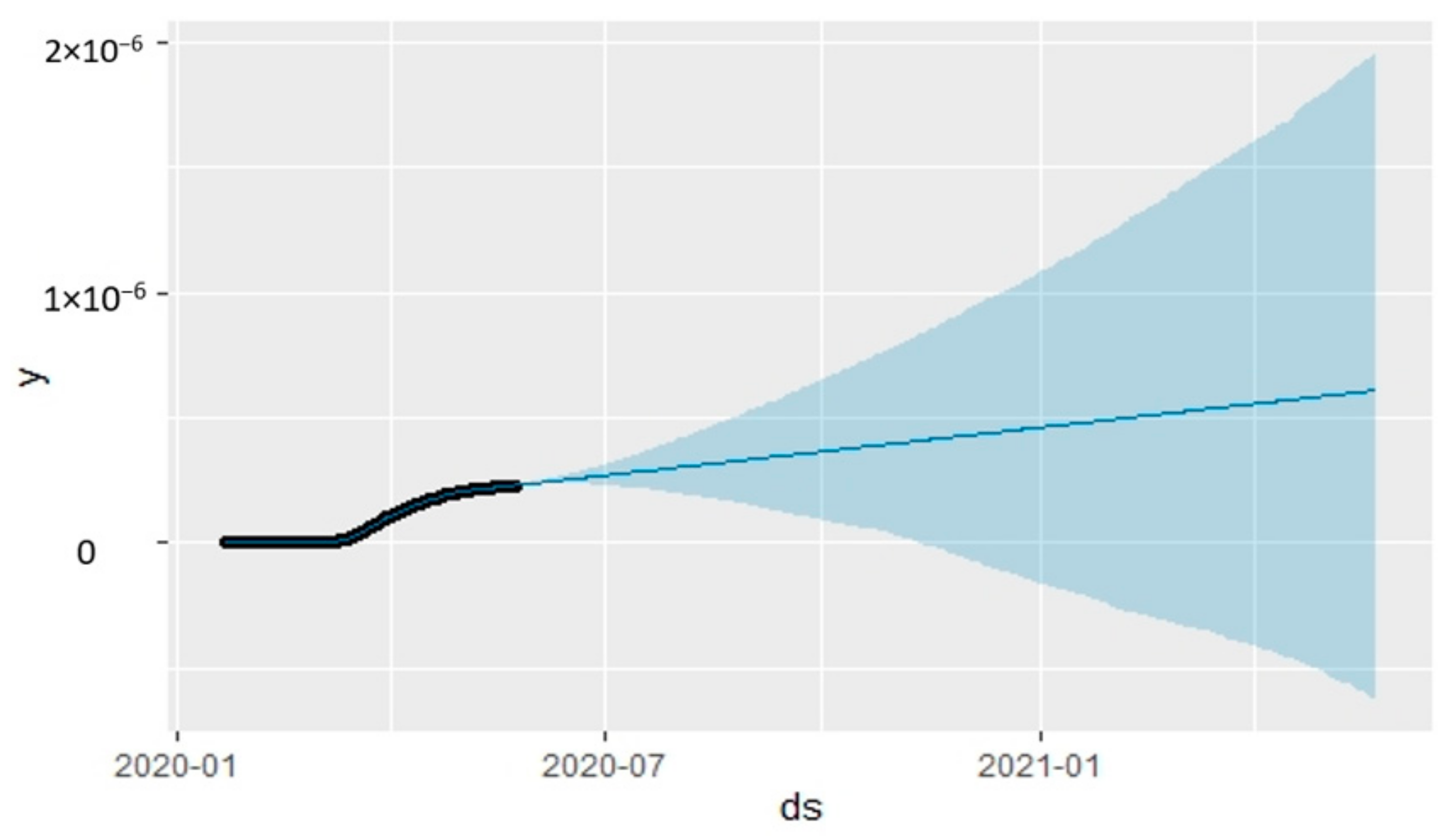 Information 12 00109 g021
