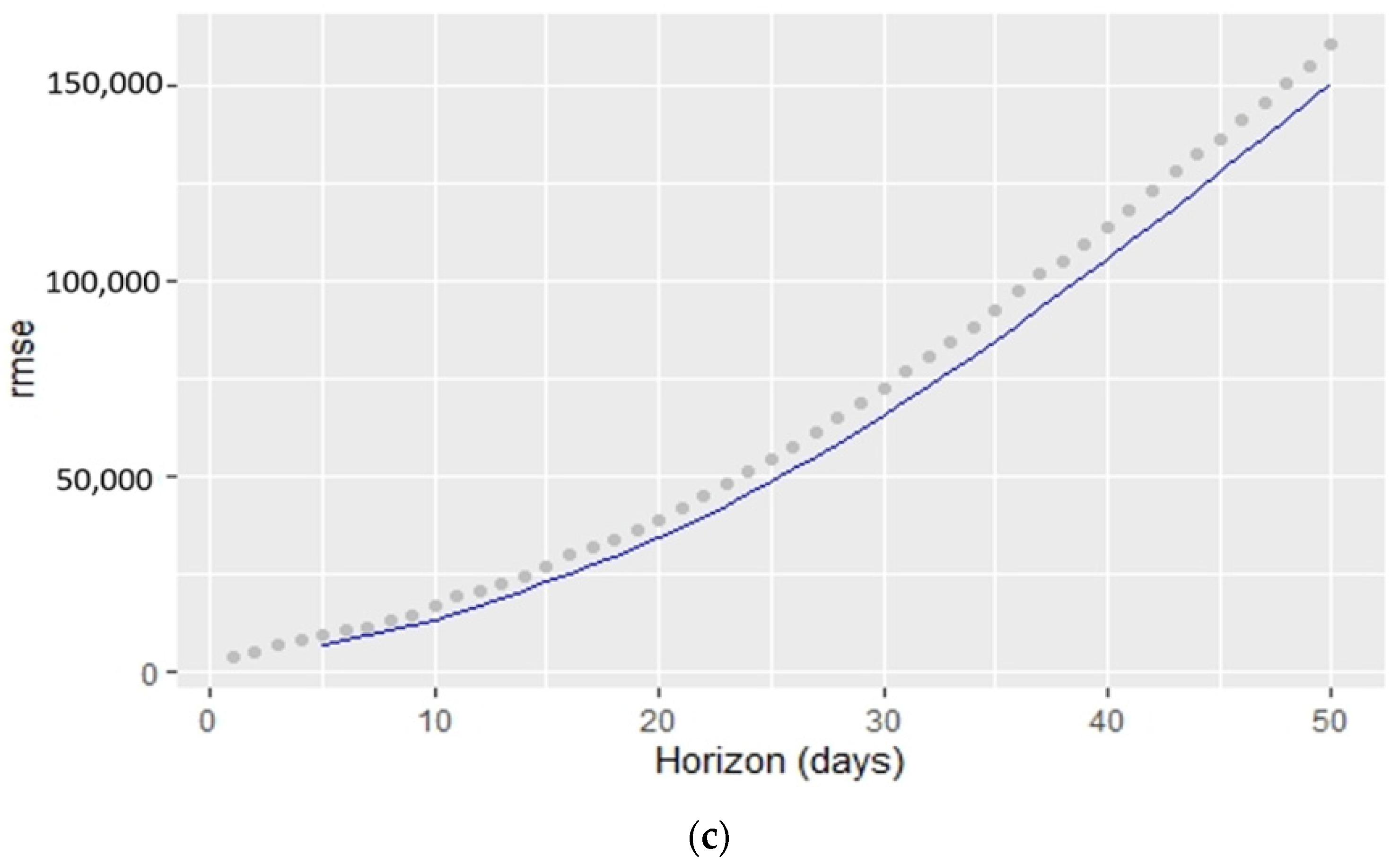 Information 12 00109 g023b