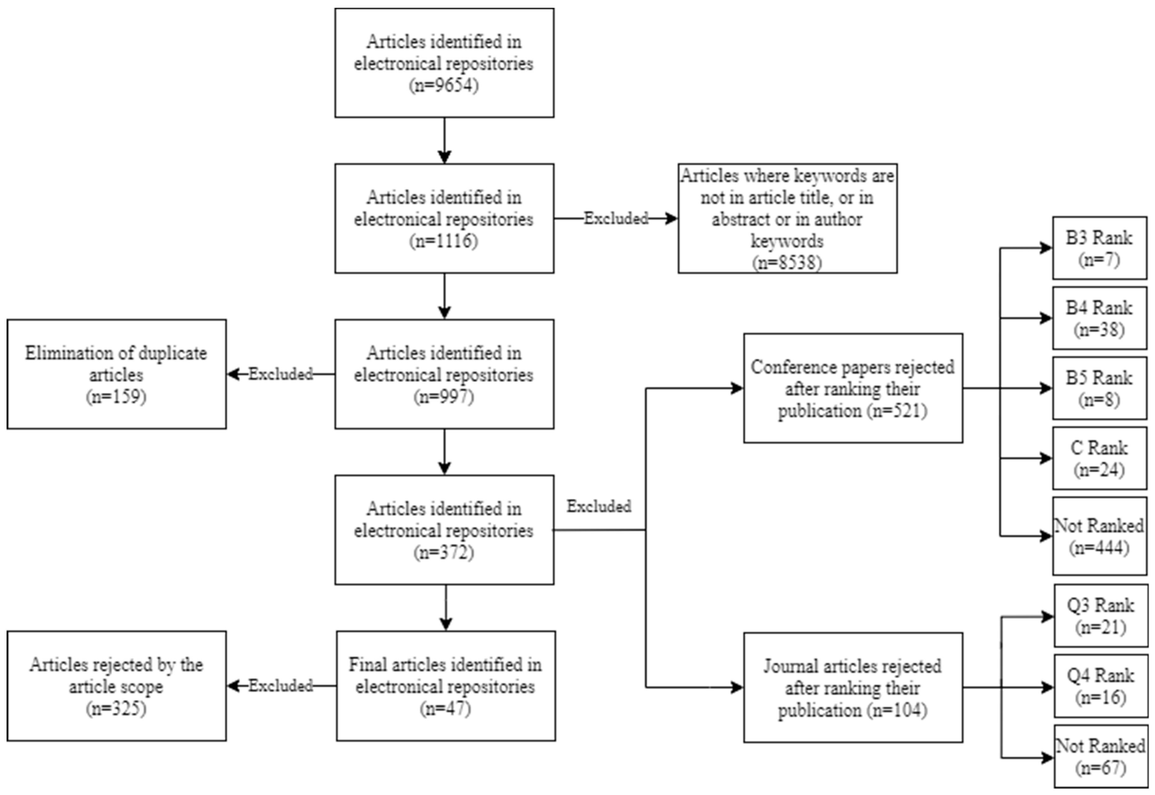 Information 12 00111 g002