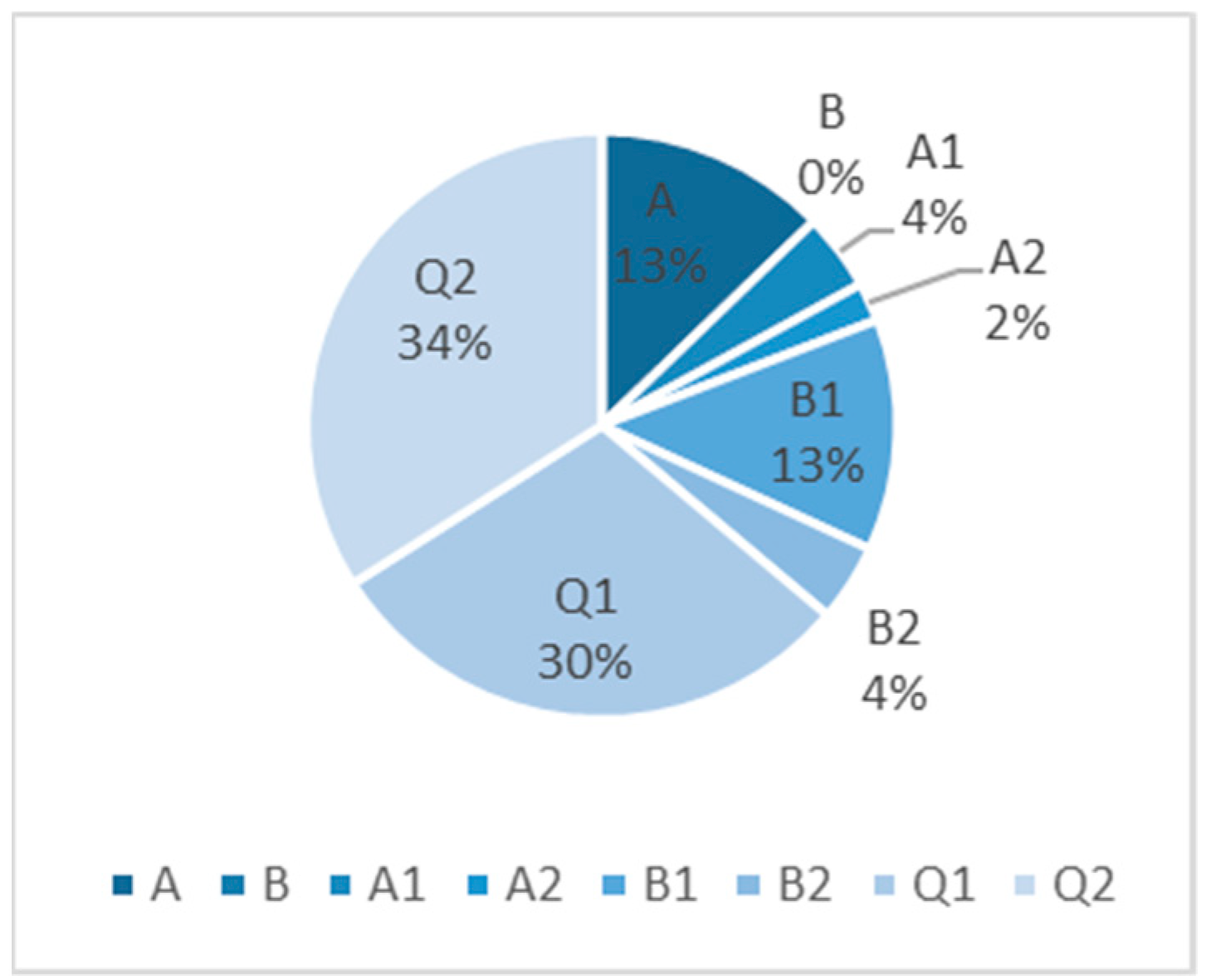 Information 12 00111 g003