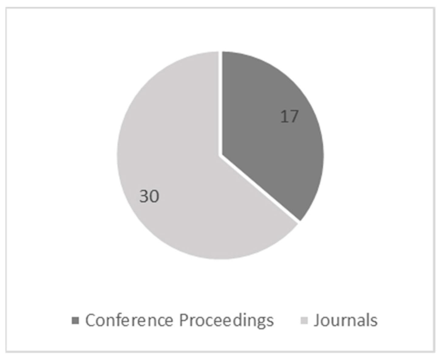 Information 12 00111 g004